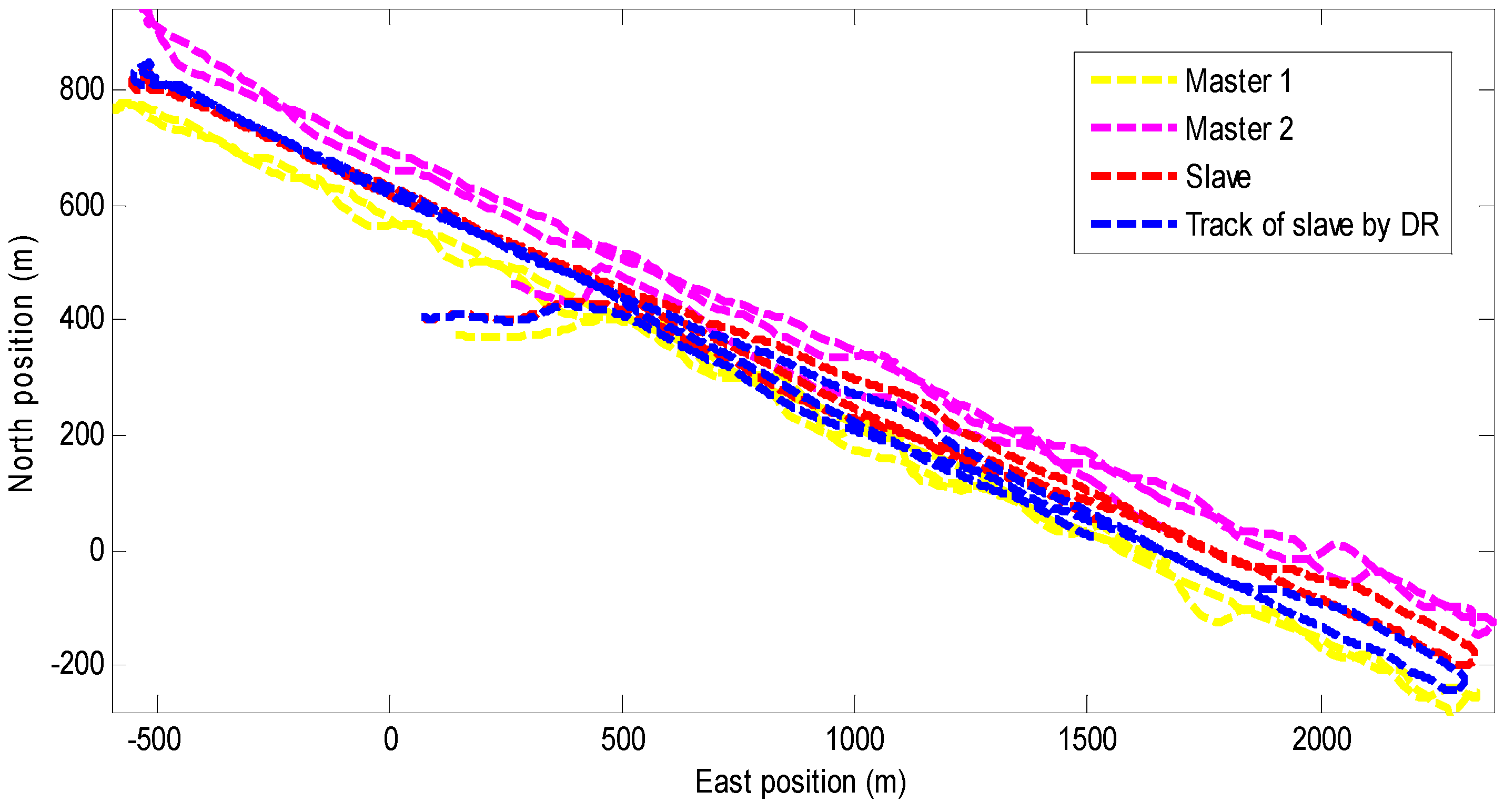 Sensors 18 02538 g004