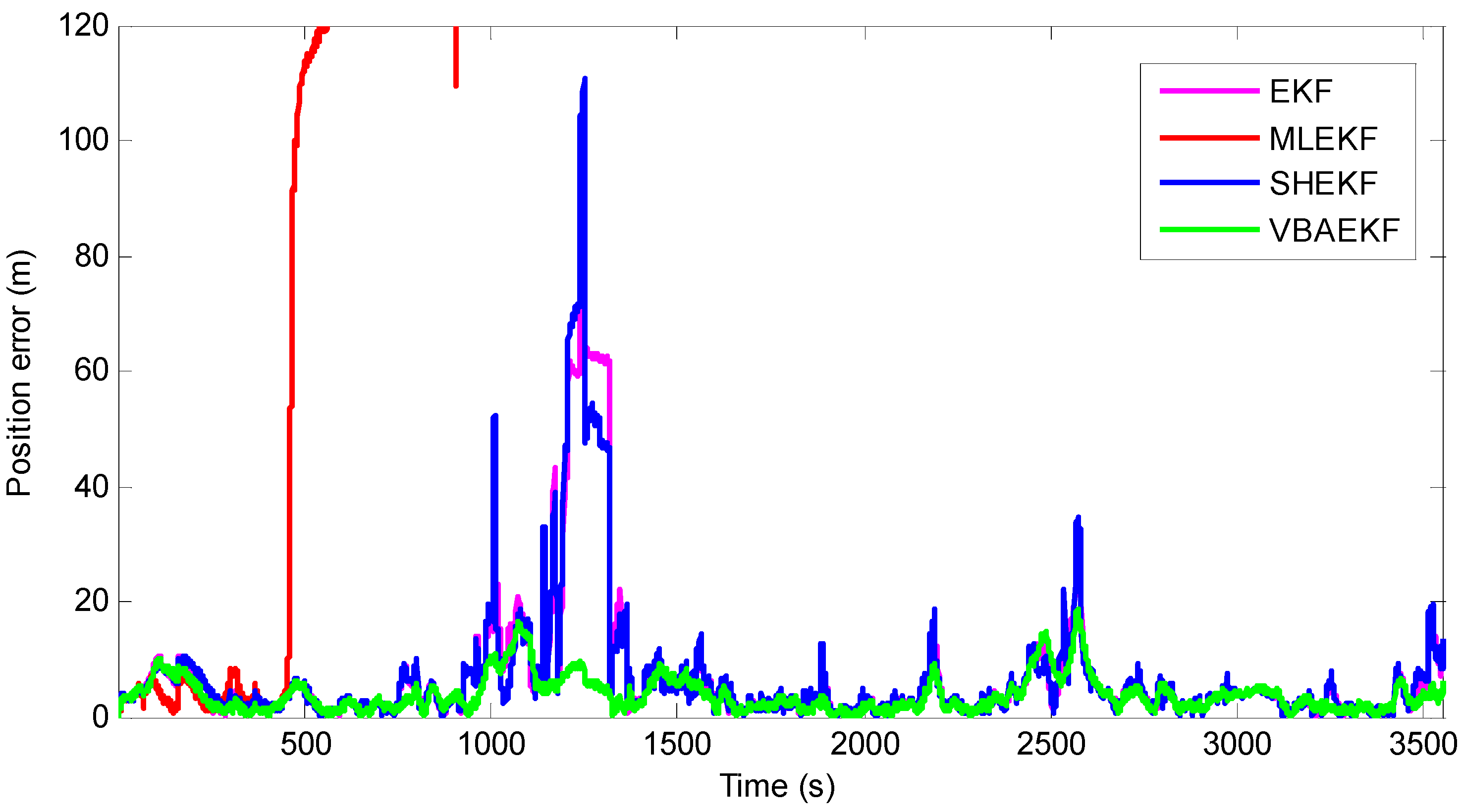 Sensors 18 02538 g005