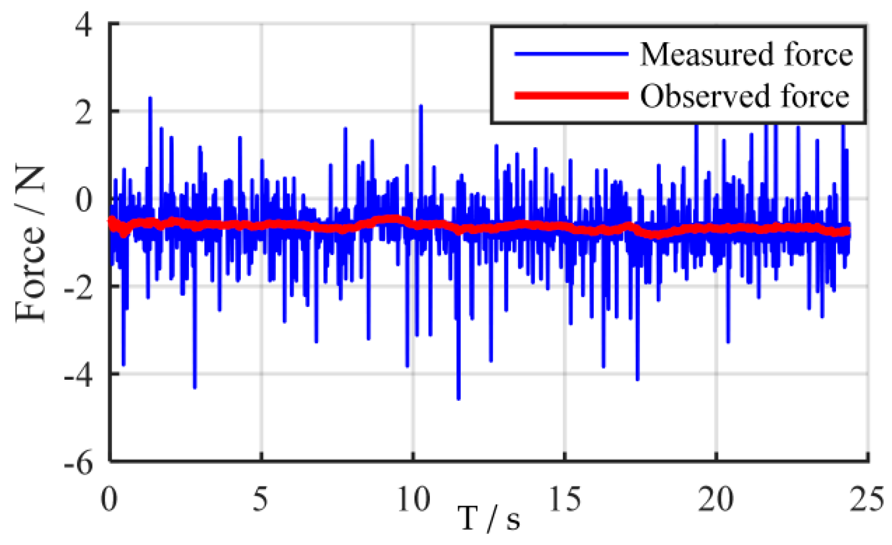 Sensors 18 02539 g003