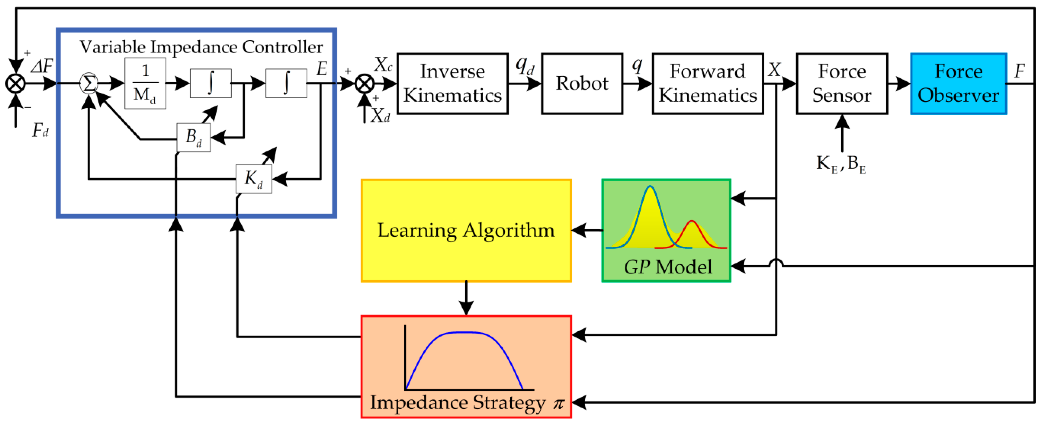 Sensors 18 02539 g005