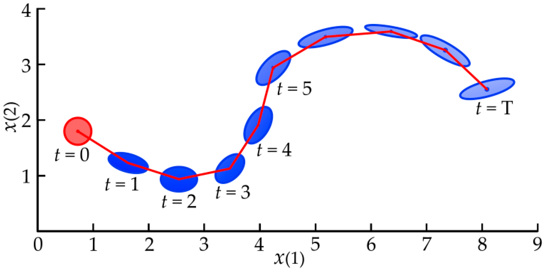 Sensors 18 02539 g006