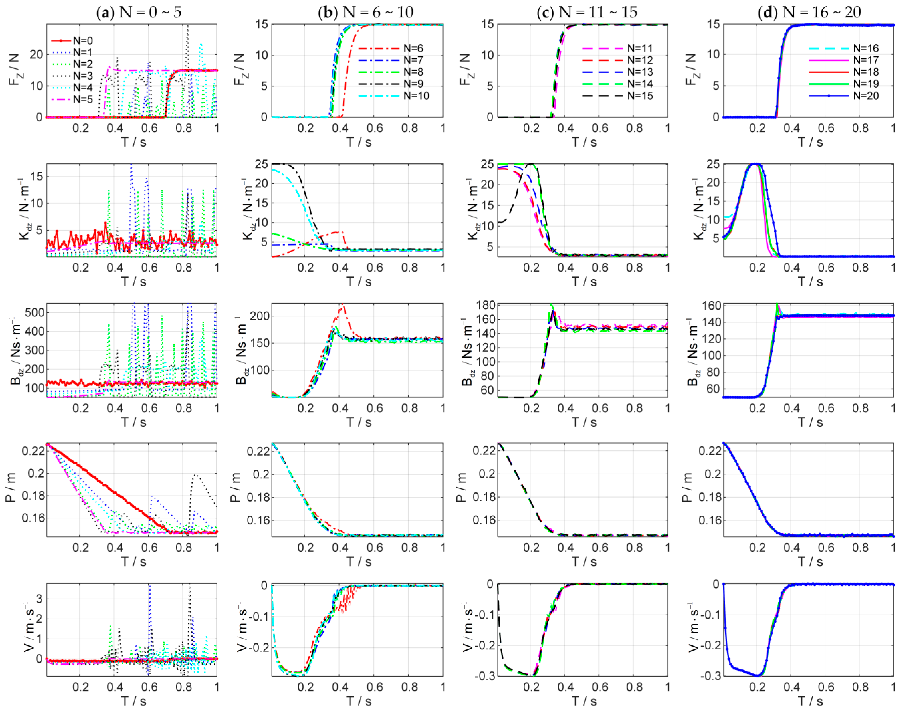 Sensors 18 02539 g009
