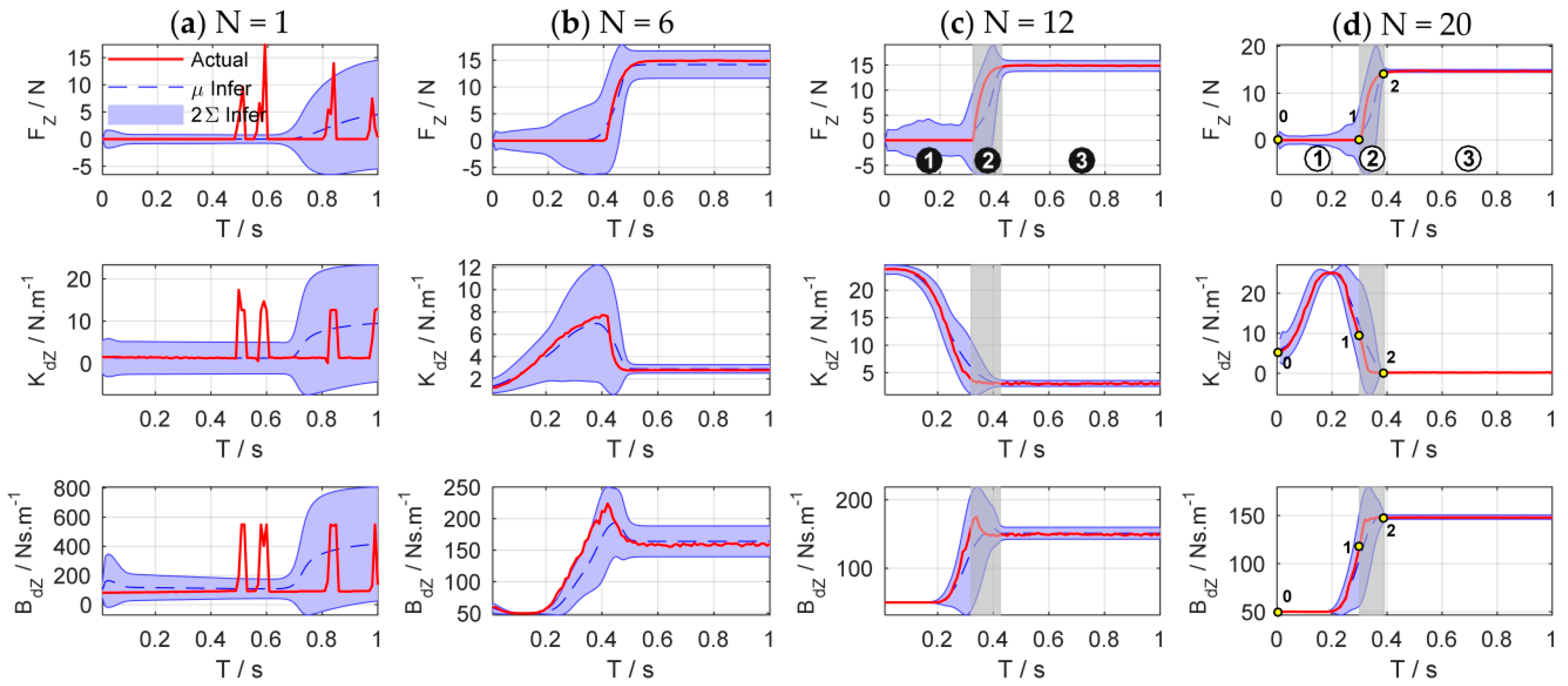 Sensors 18 02539 g011