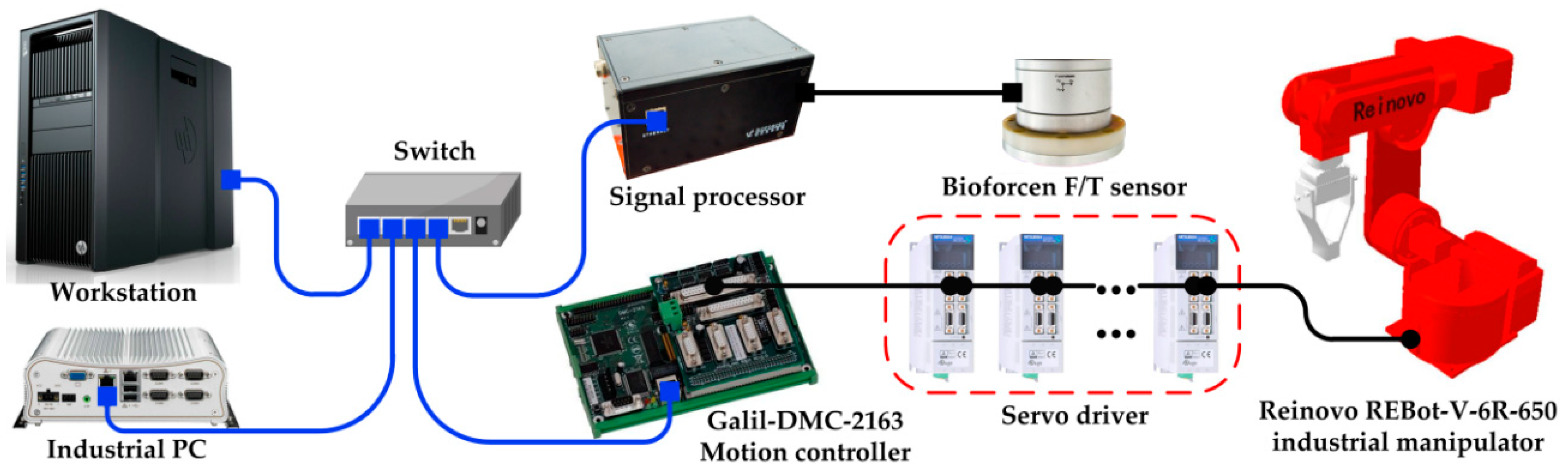Sensors 18 02539 g012