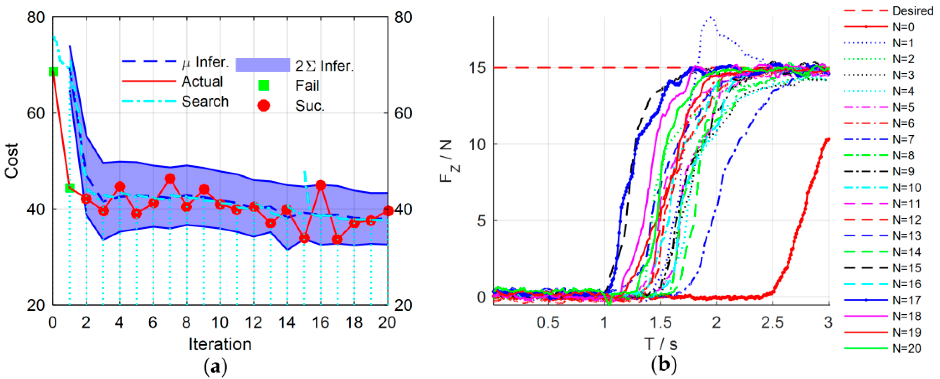 Sensors 18 02539 g015