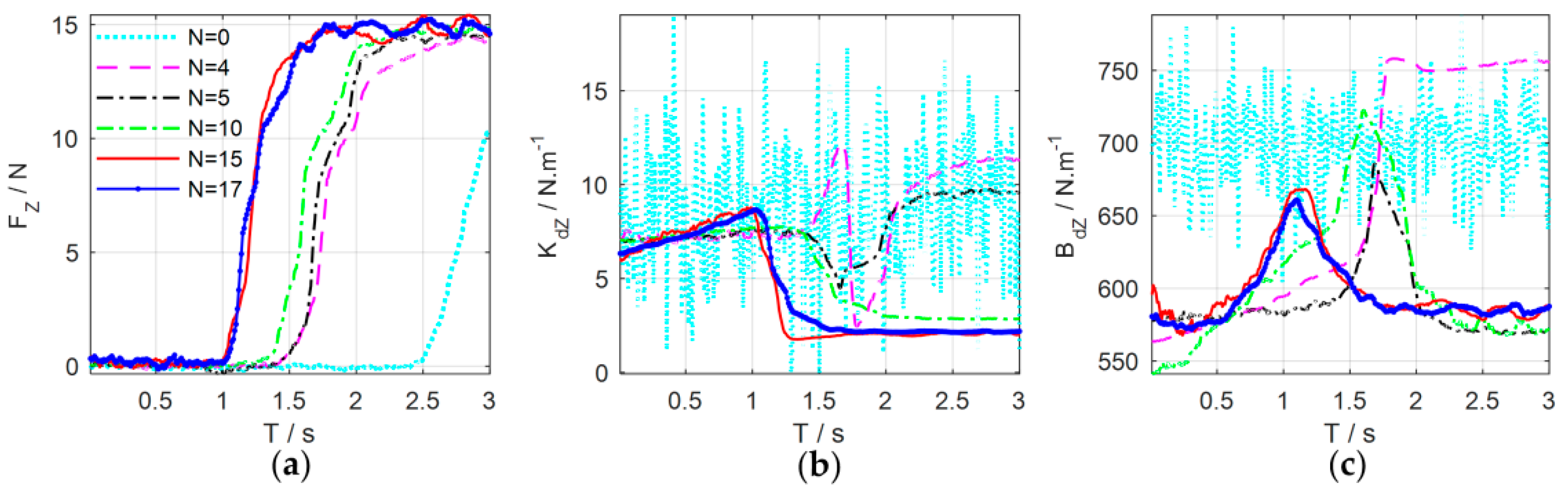 Sensors 18 02539 g016