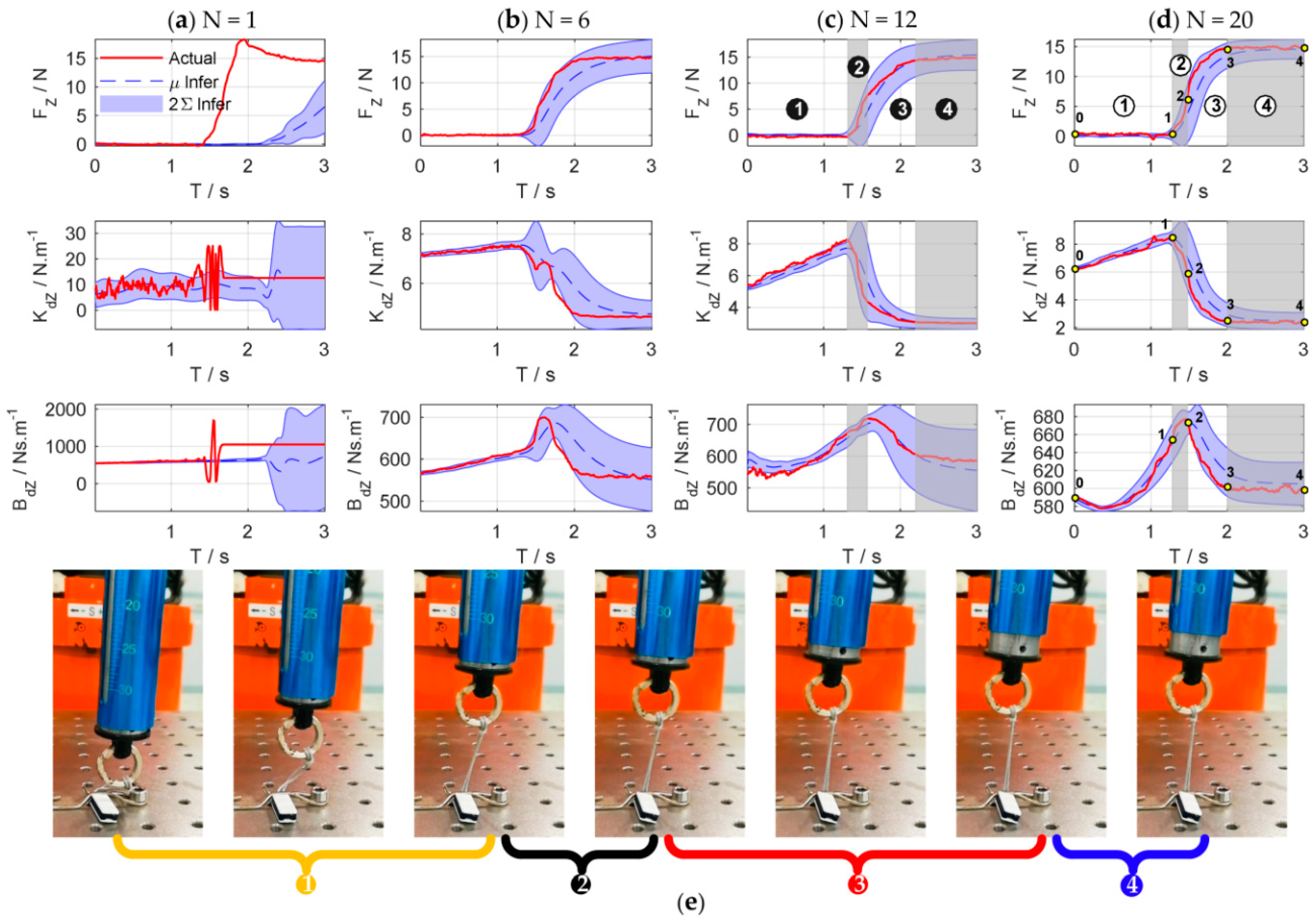 Sensors 18 02539 g017
