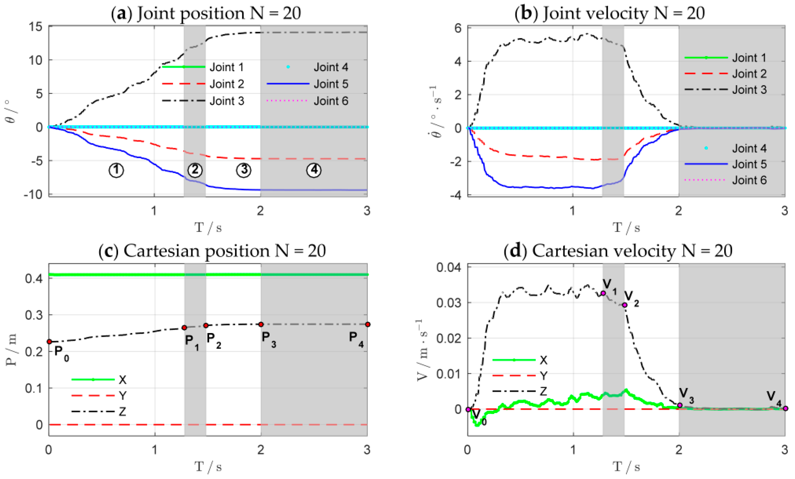 Sensors 18 02539 g018