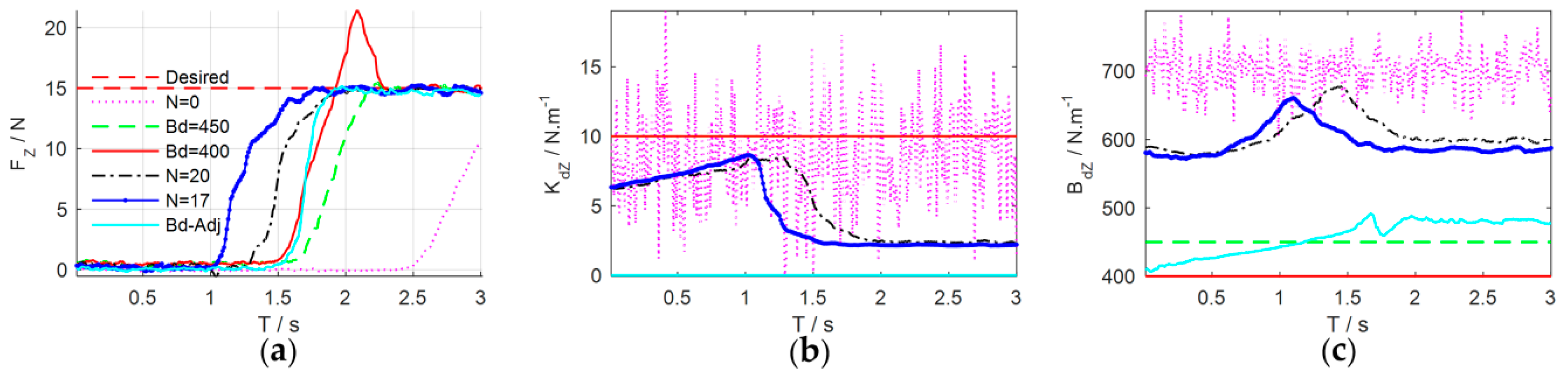 Sensors 18 02539 g020