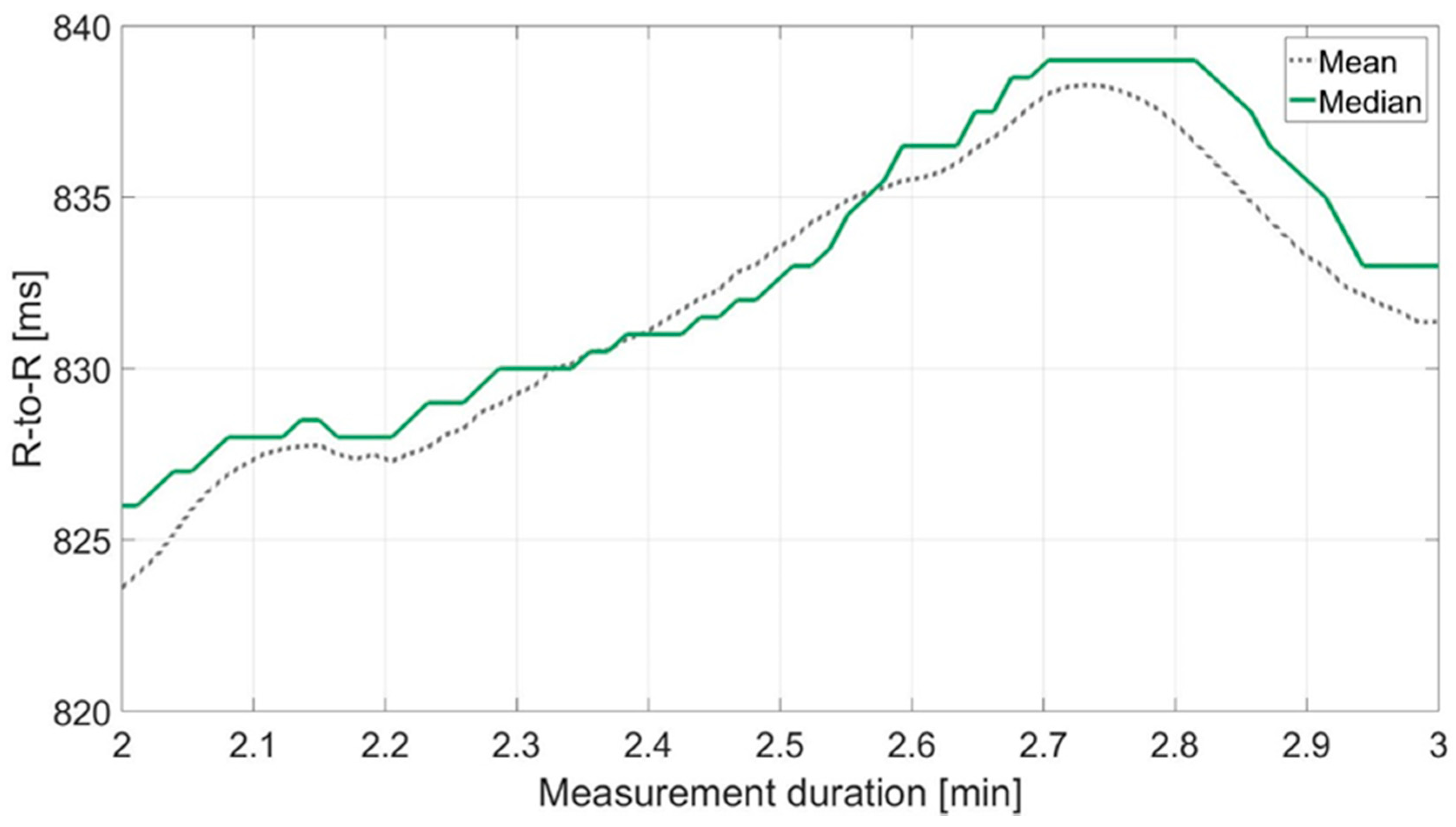 Sensors 18 02541 g003 Sensors 18 02541 g003