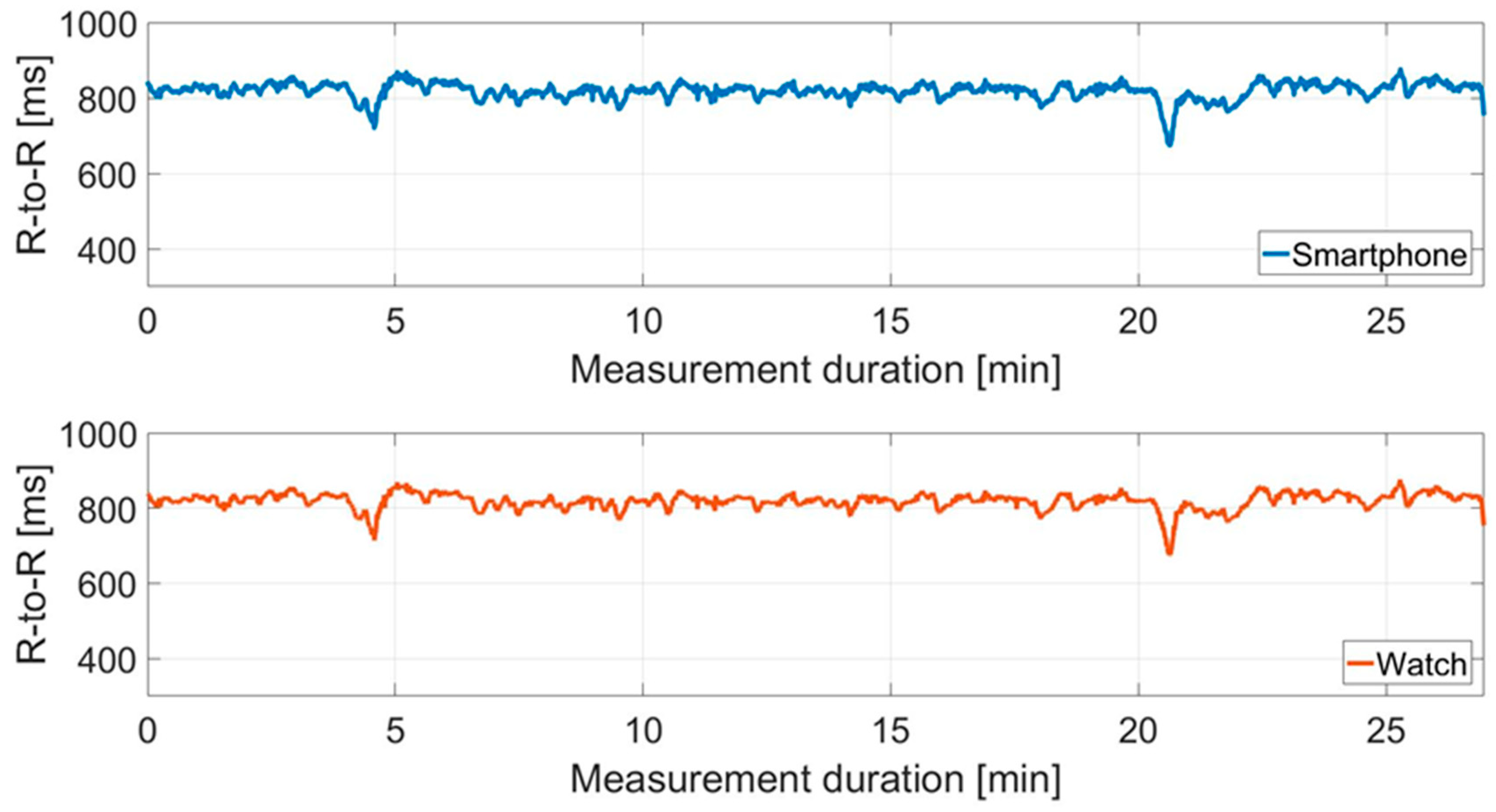 Sensors 18 02541 g005 Sensors 18 02541 g005