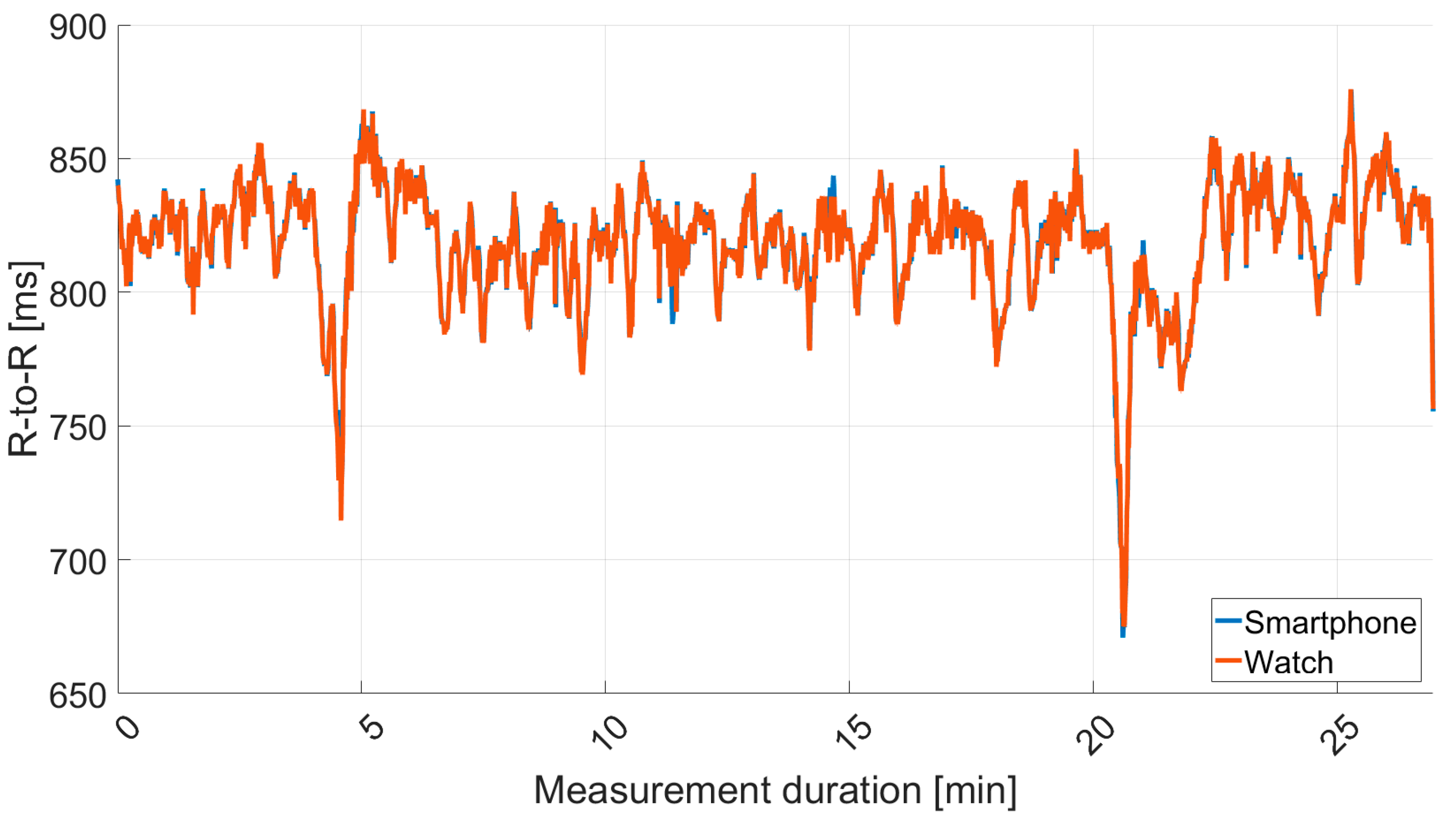Sensors 18 02541 g007 Sensors 18 02541 g007