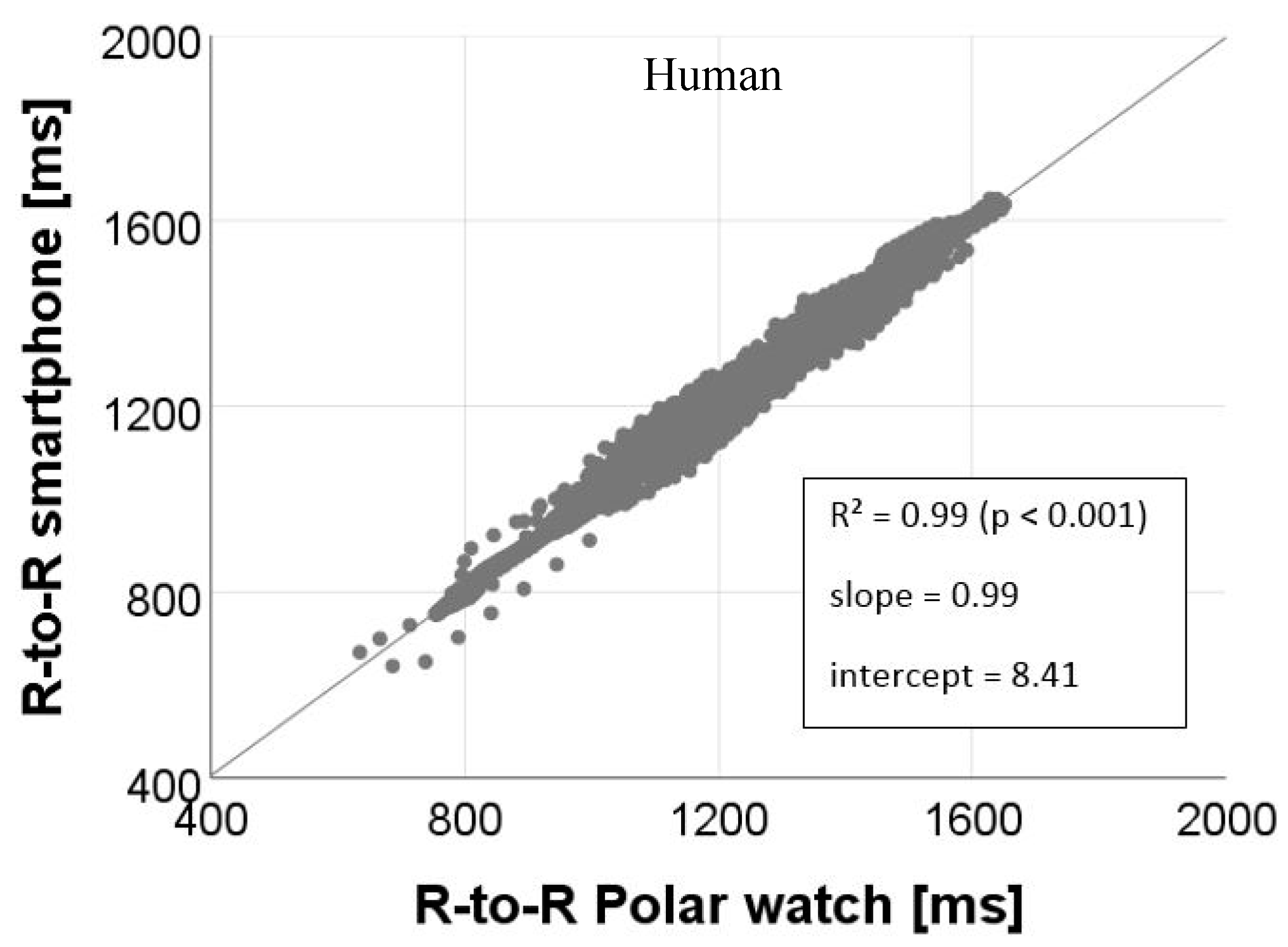 Sensors 18 02541 g009 Sensors 18 02541 g009