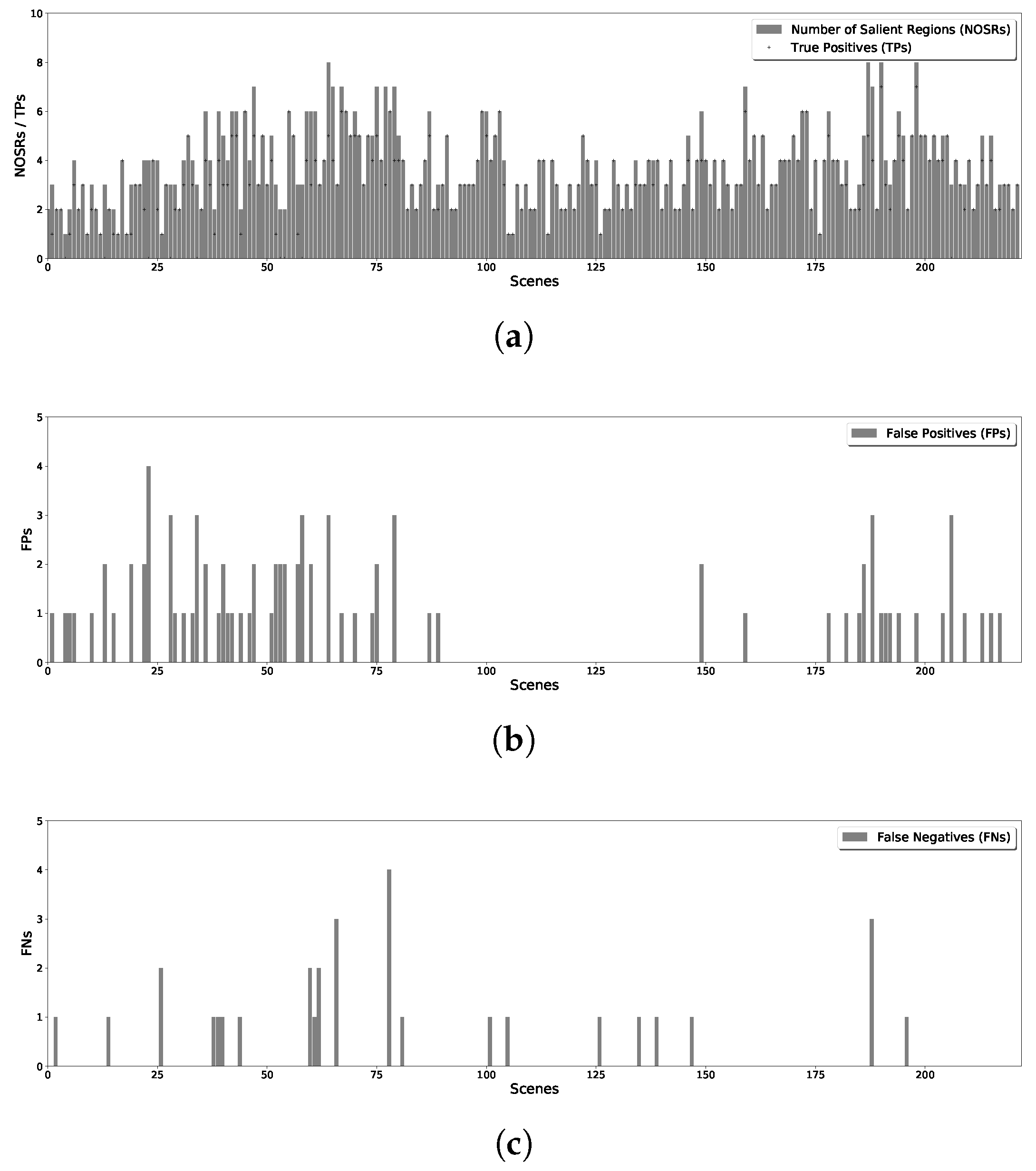 Sensors 18 02543 g007