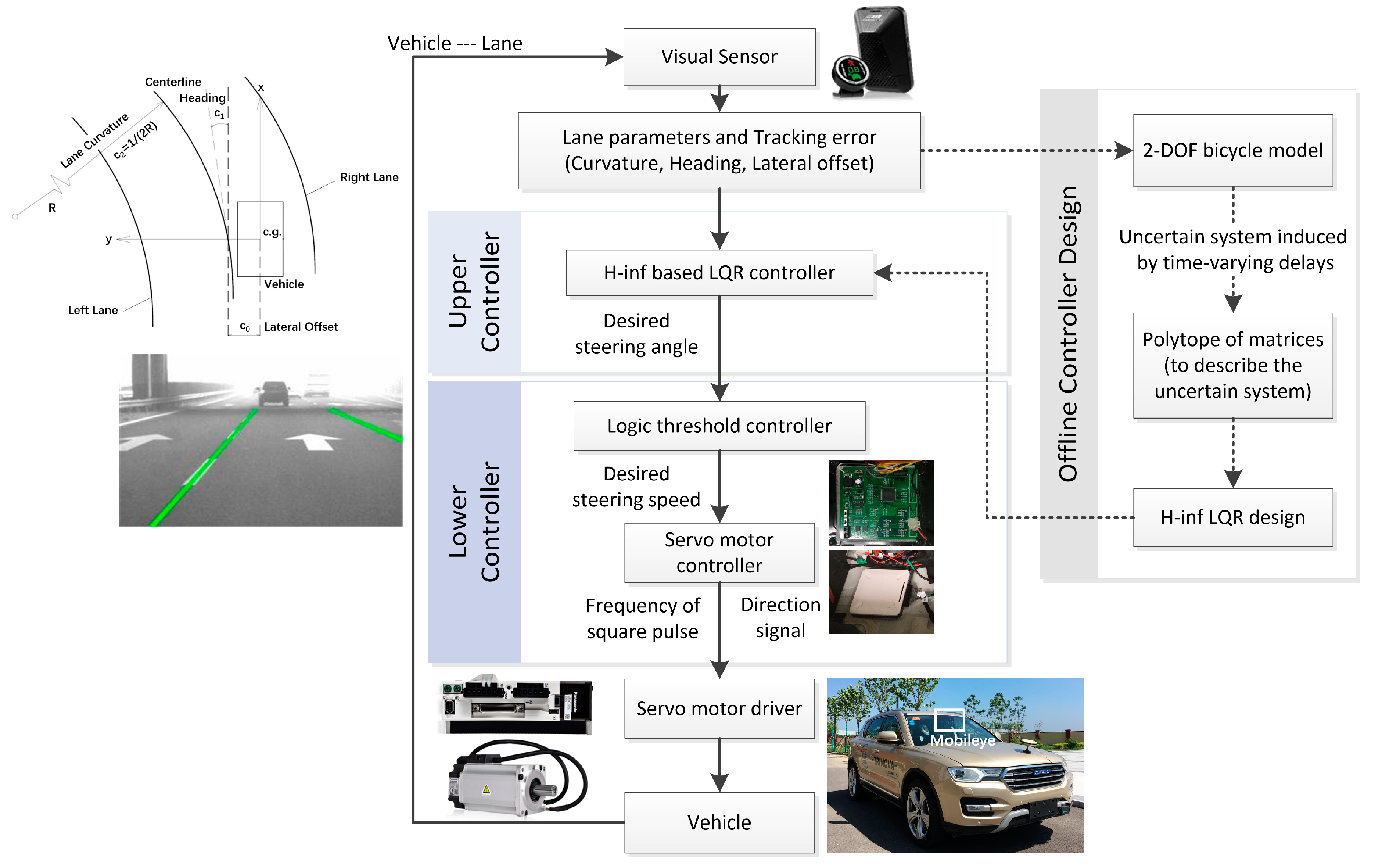 Sensors 18 02544 g003 Sensors 18 02544 g003