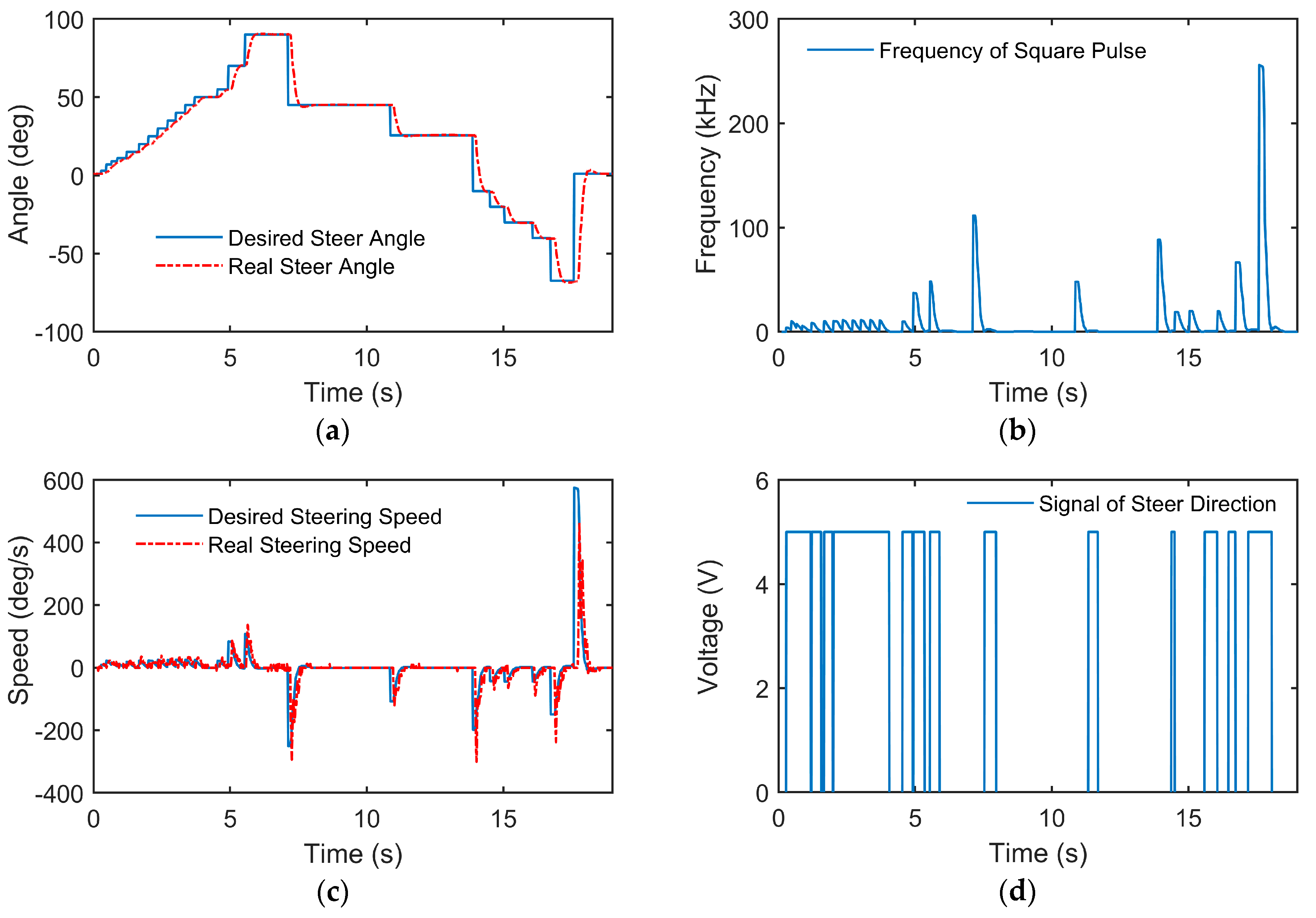 Sensors 18 02544 g006 Sensors 18 02544 g006