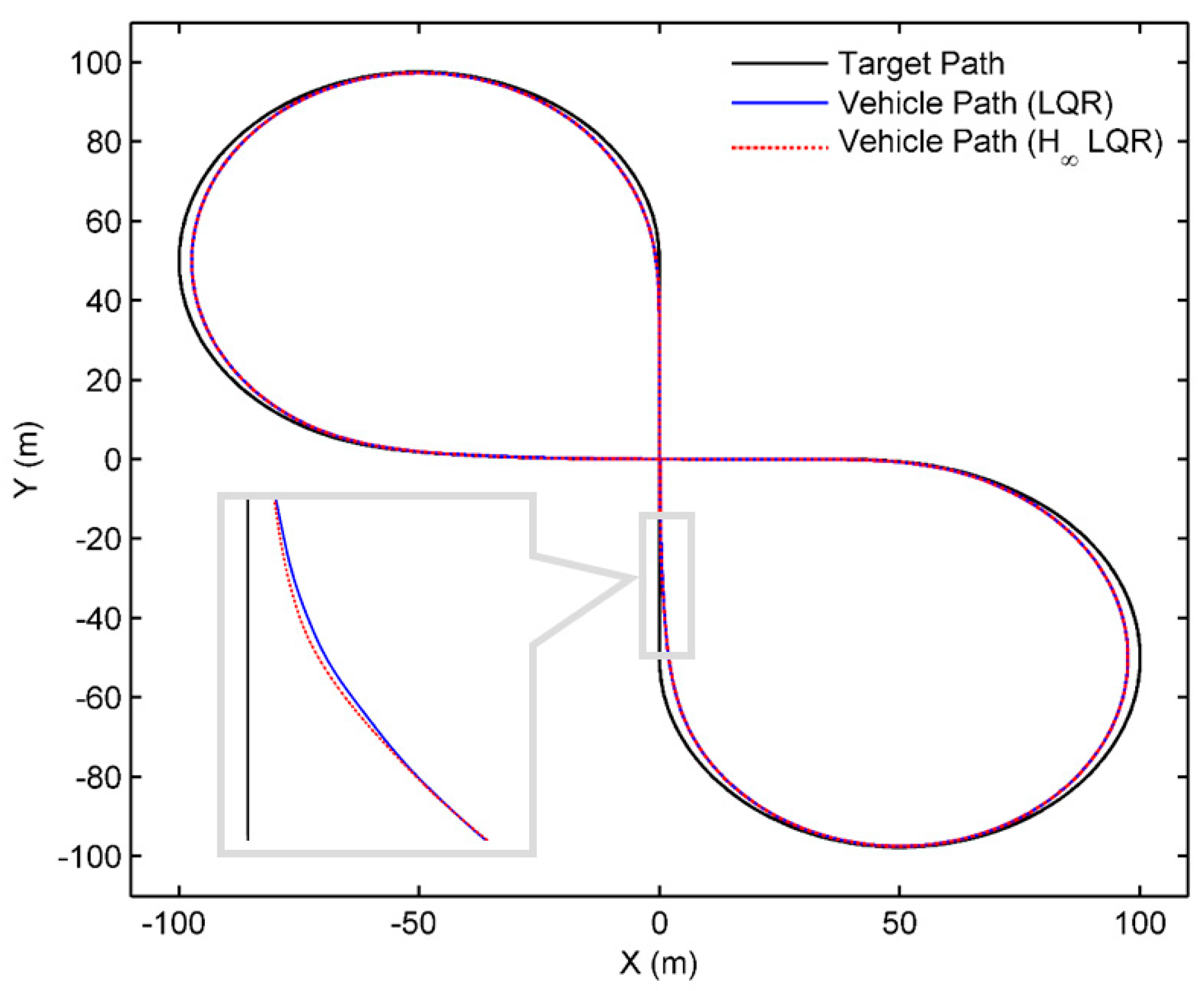 Sensors 18 02544 g011 Sensors 18 02544 g011