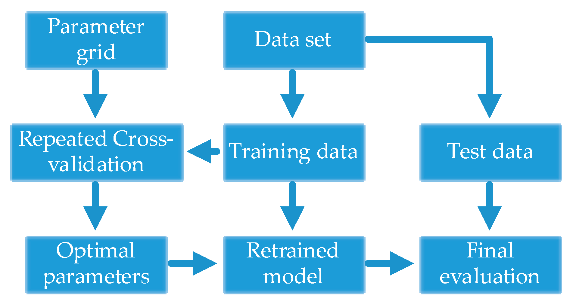 Sensors 18 02545 g006
