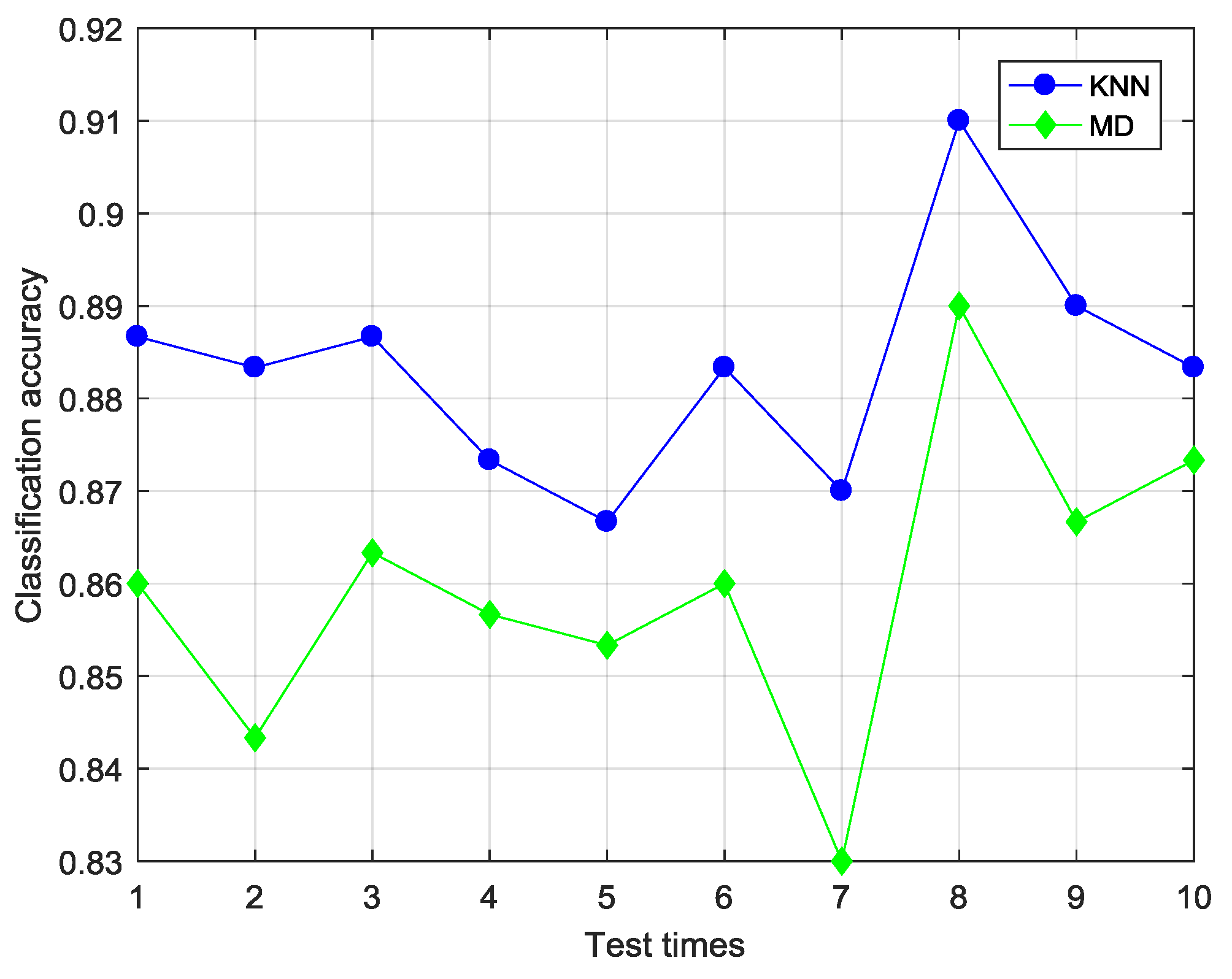 Sensors 18 02545 g007