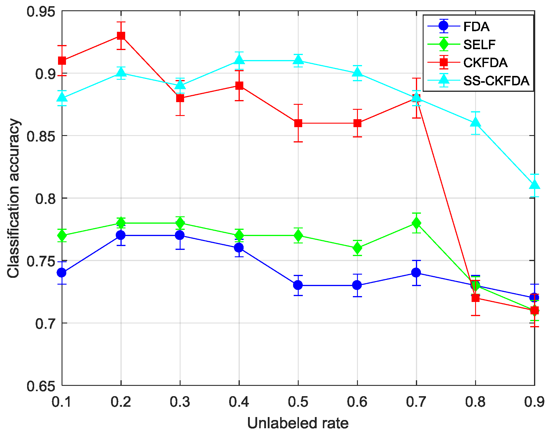 Sensors 18 02545 g008