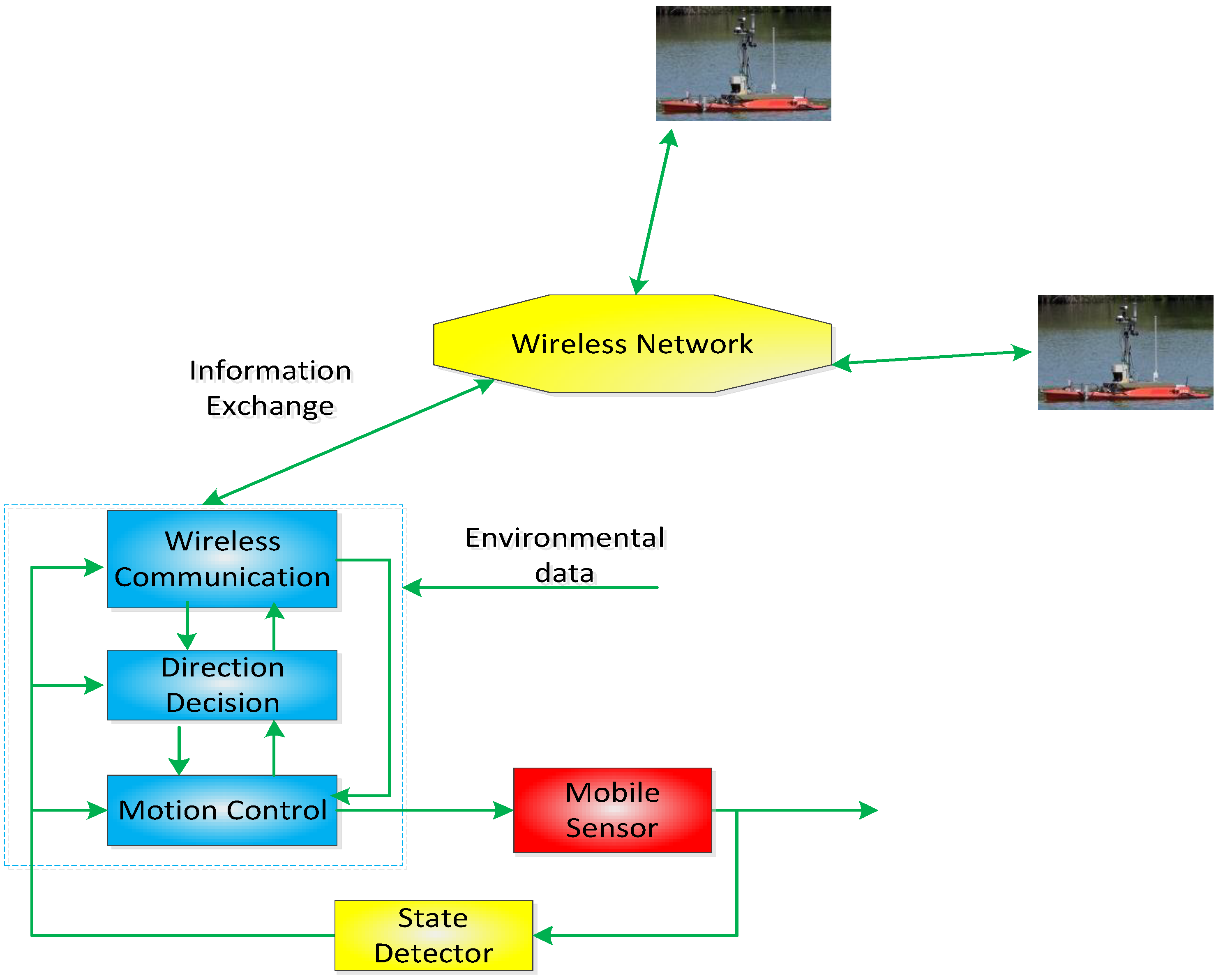 Sensors 18 02547 g002