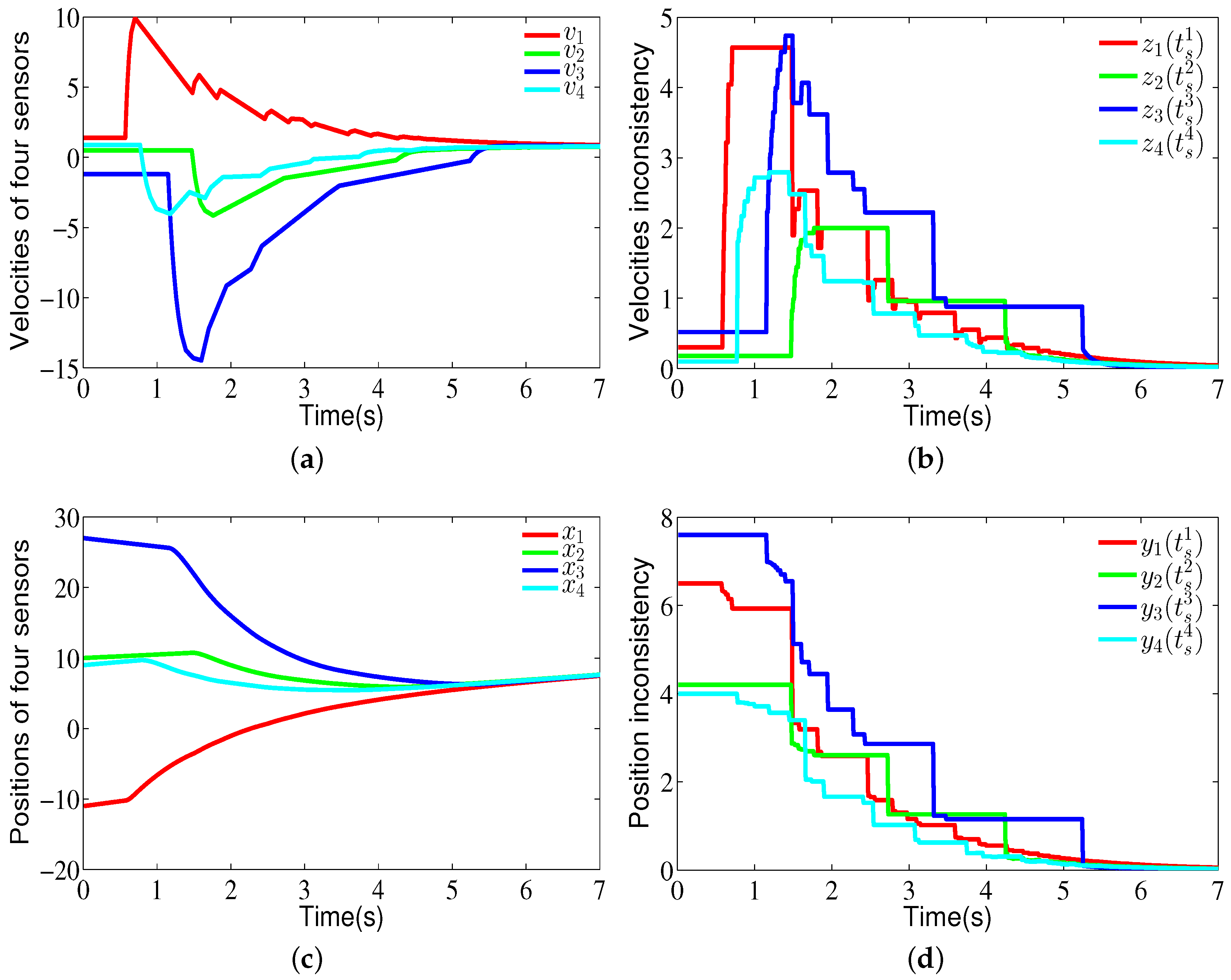 Sensors 18 02547 g005