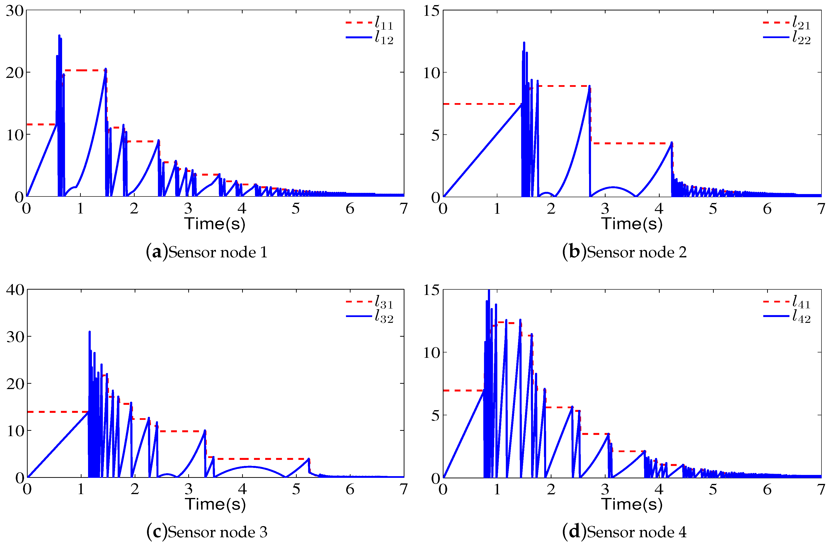 Sensors 18 02547 g006