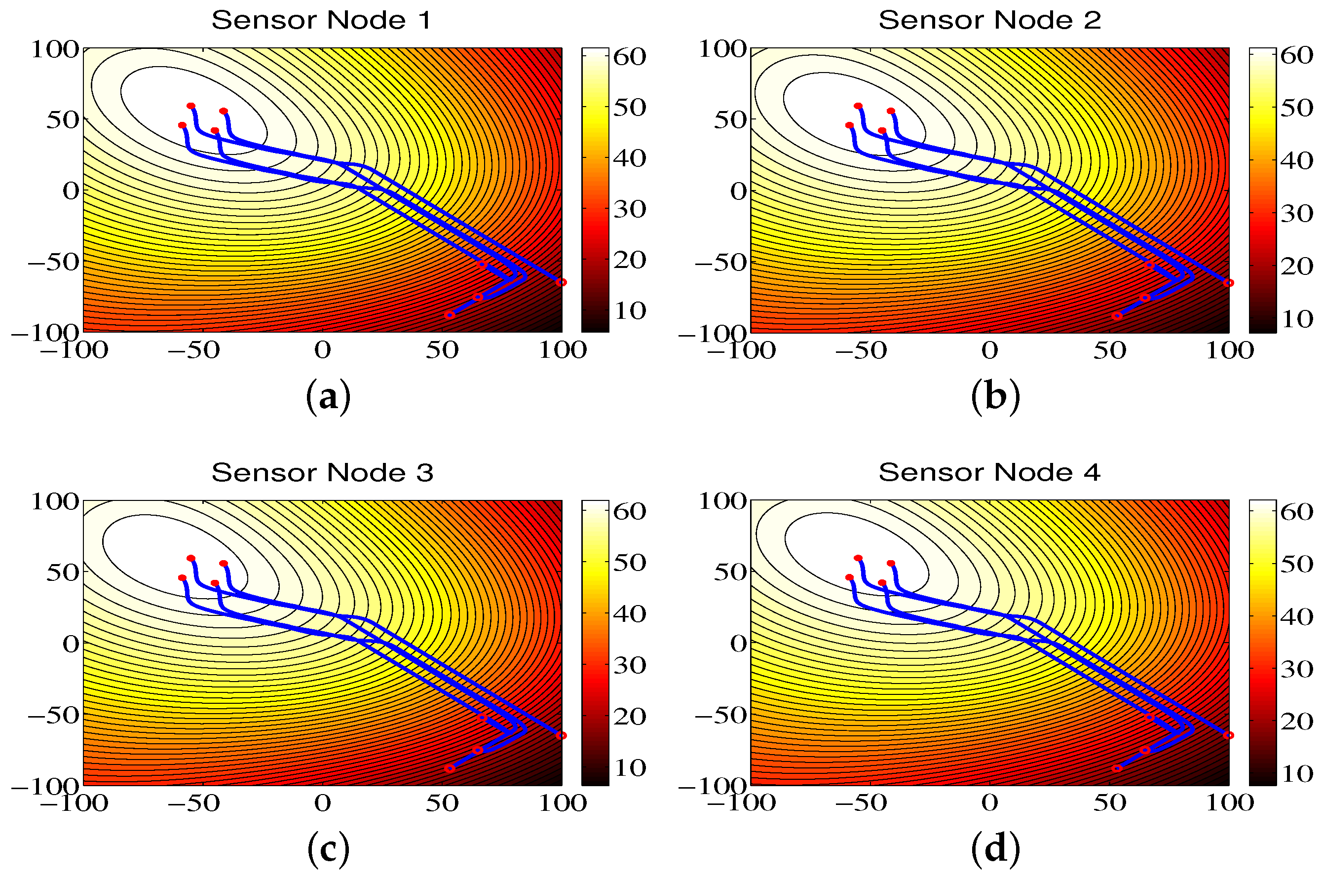 Sensors 18 02547 g010