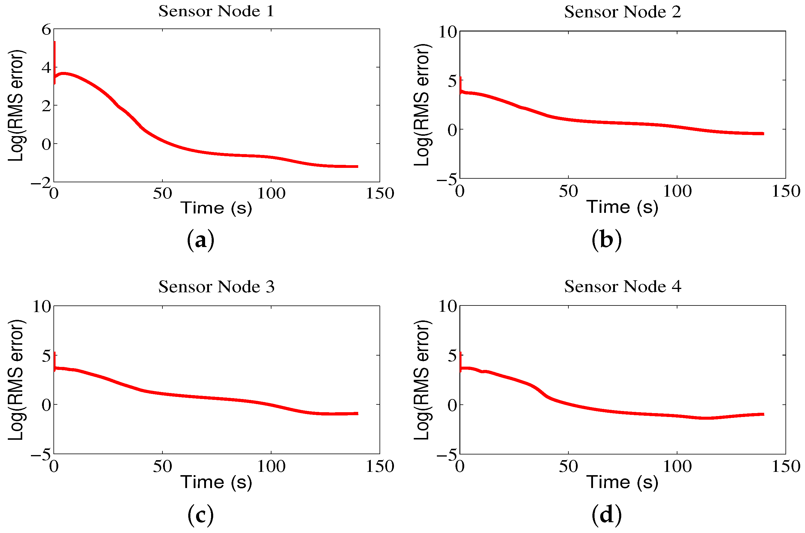 Sensors 18 02547 g011