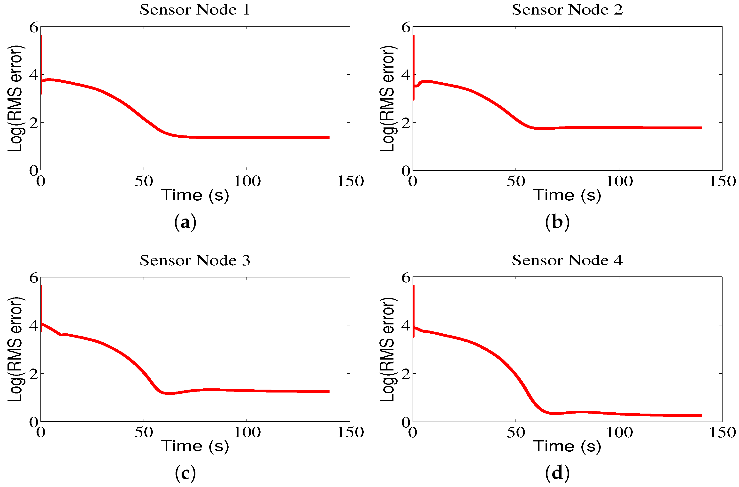 Sensors 18 02547 g013