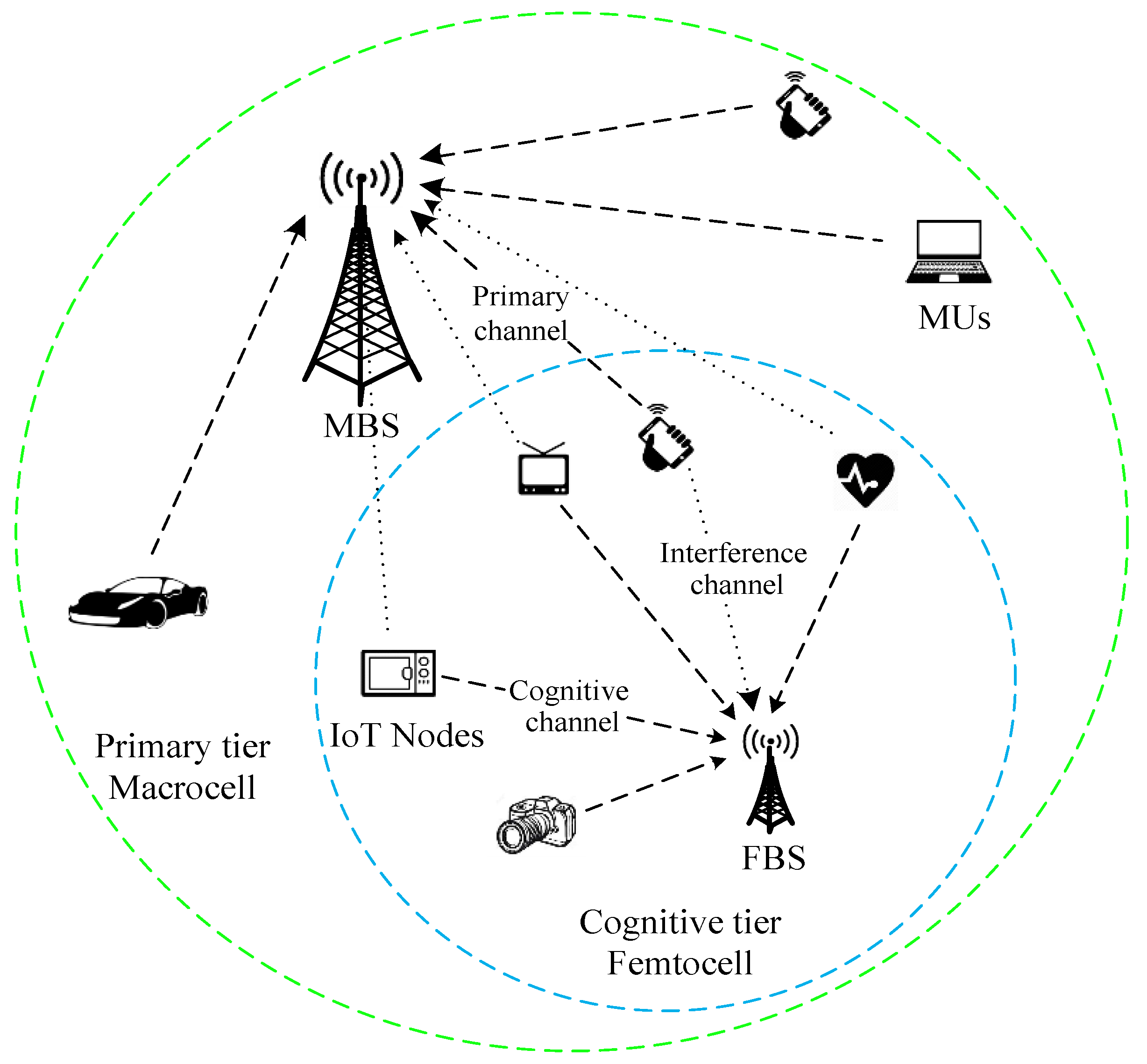 Sensors 18 02548 g001
