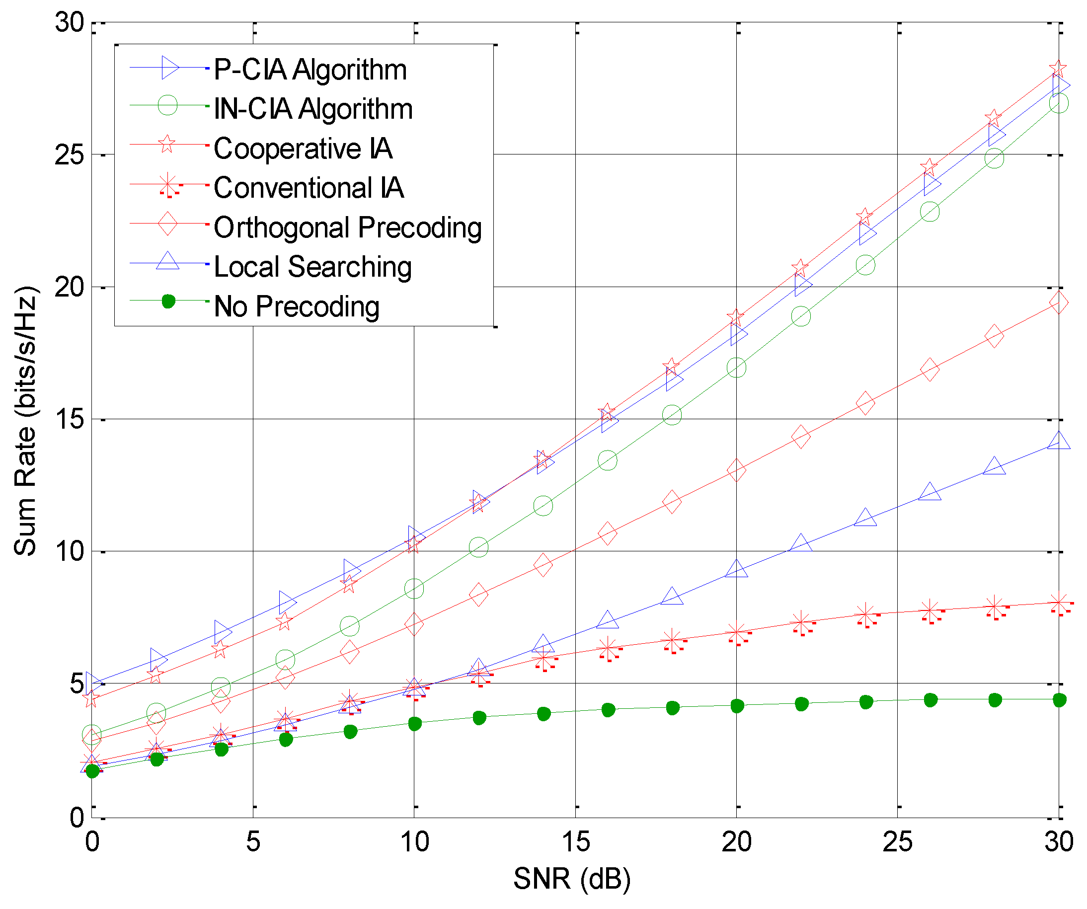 Sensors 18 02548 g002
