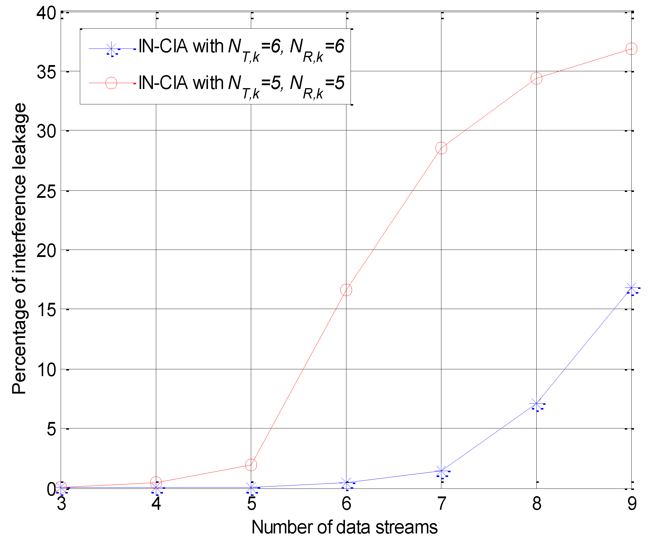 Sensors 18 02548 g005