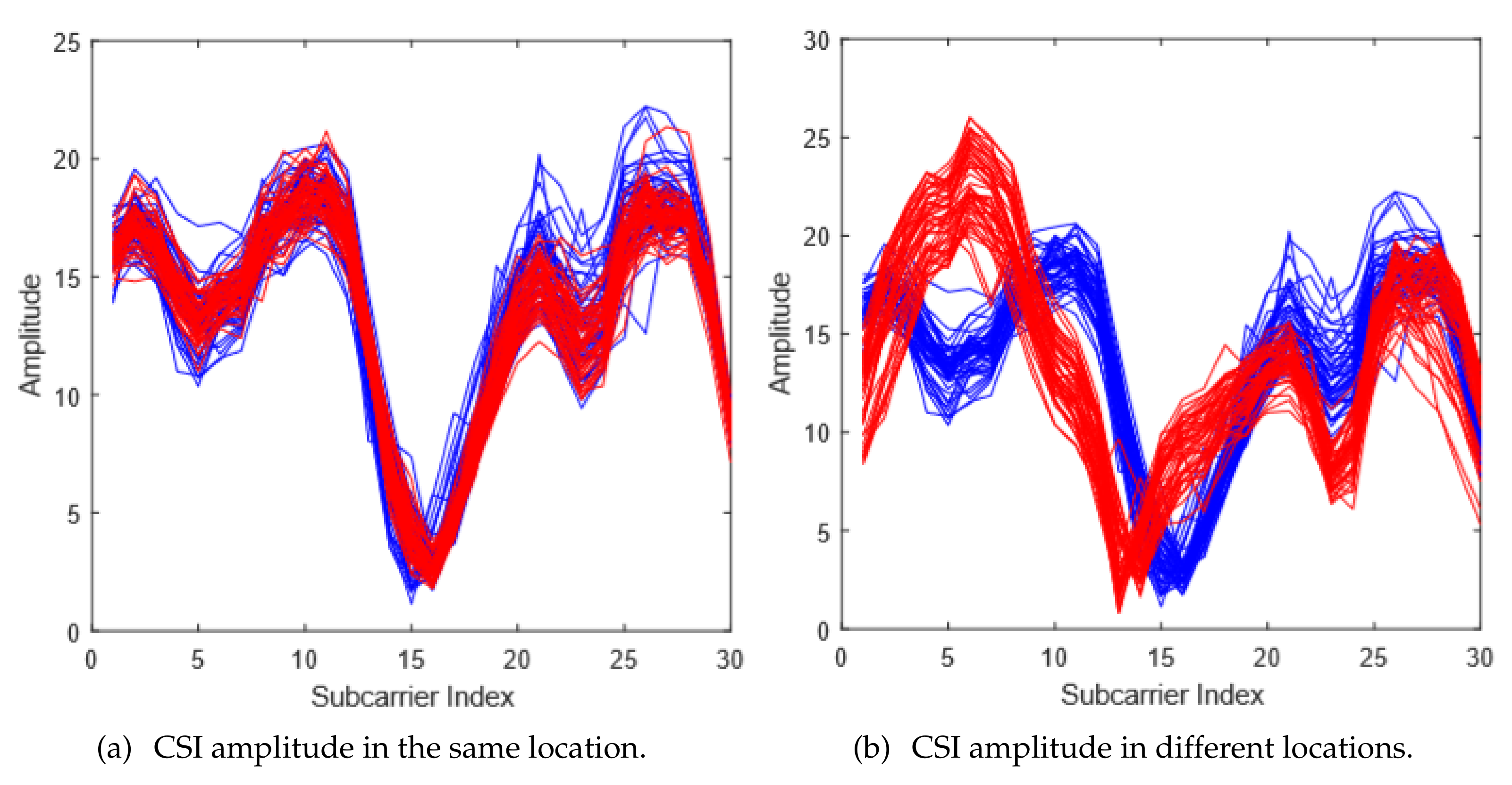 Sensors 18 02549 g001 Sensors 18 02549 g001