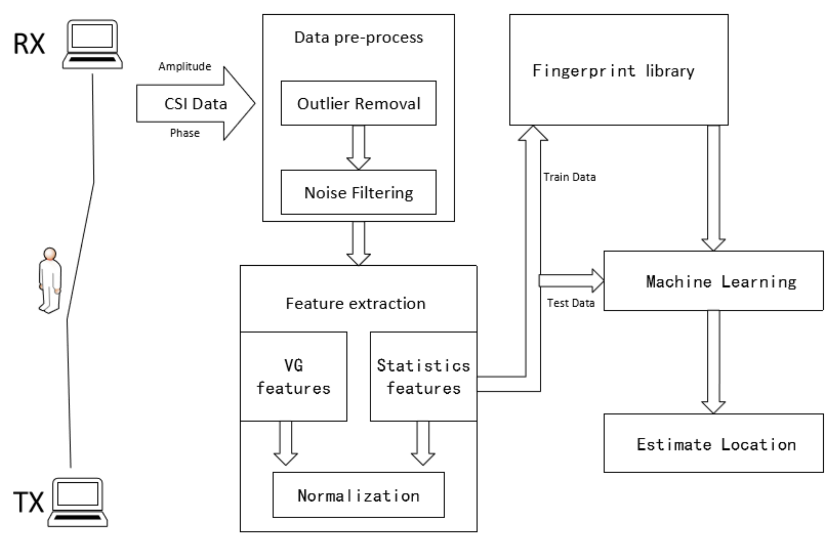 Sensors 18 02549 g003 Sensors 18 02549 g003