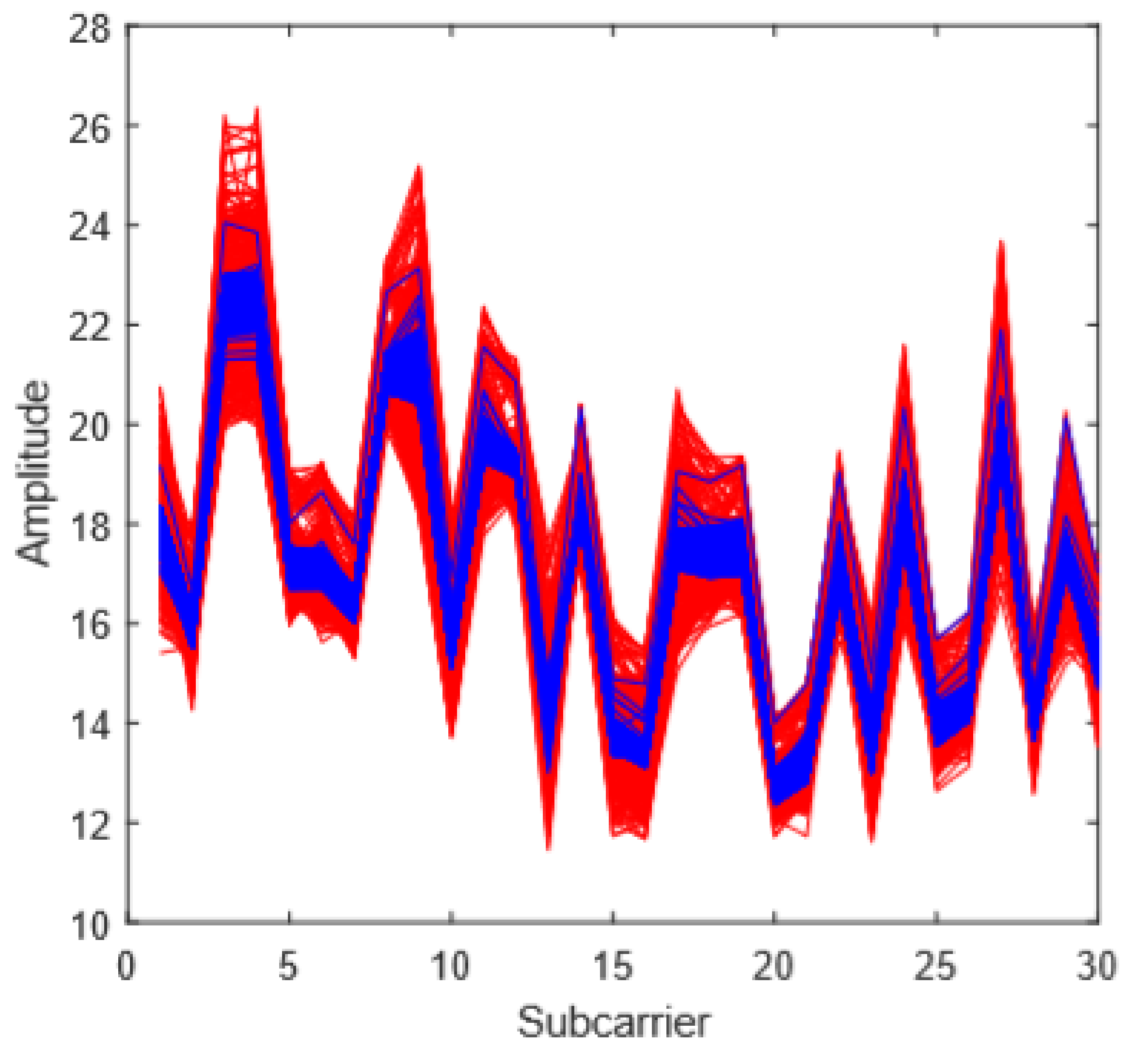 Sensors 18 02549 g006 Sensors 18 02549 g006