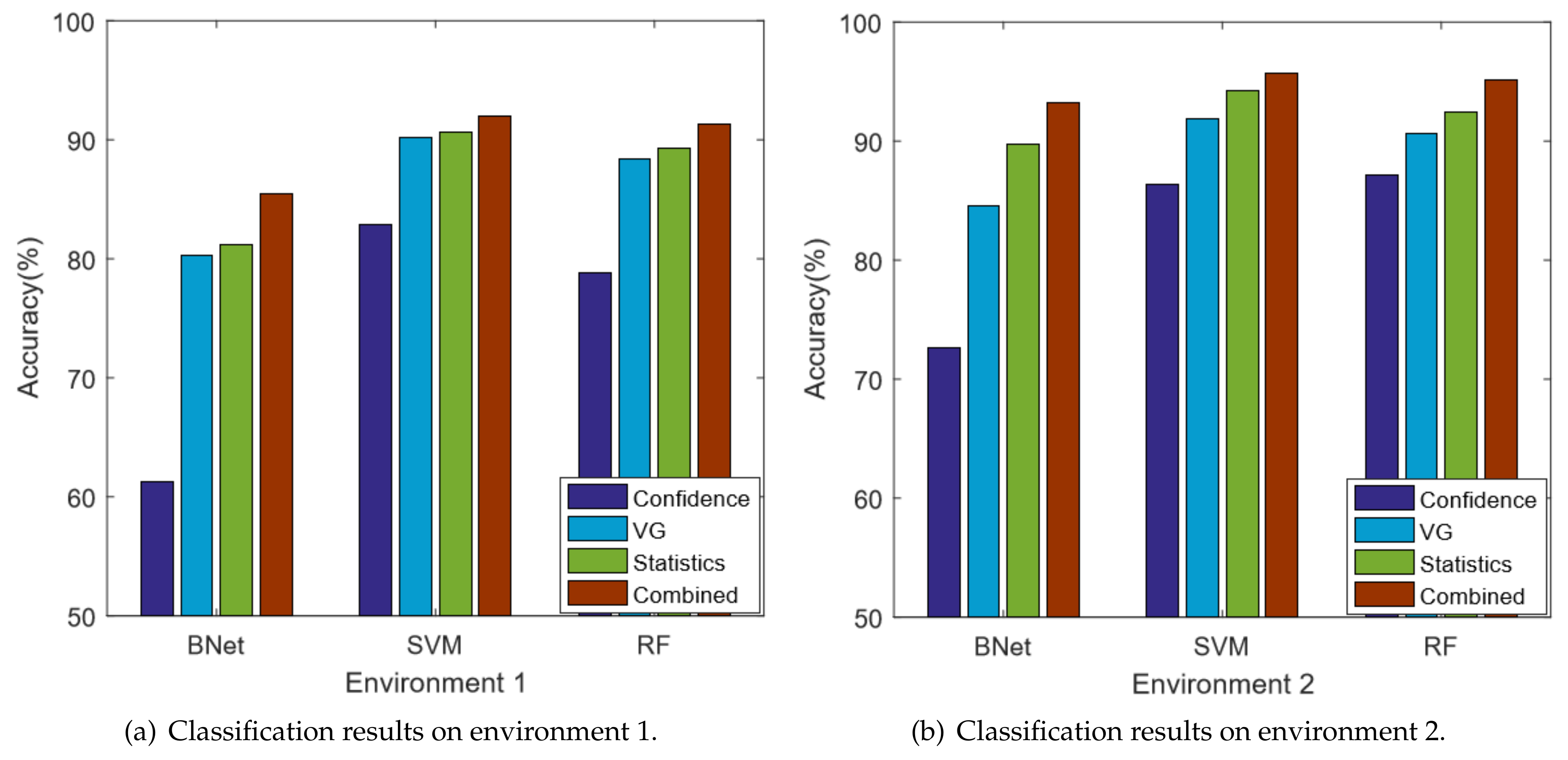 Sensors 18 02549 g007 Sensors 18 02549 g007
