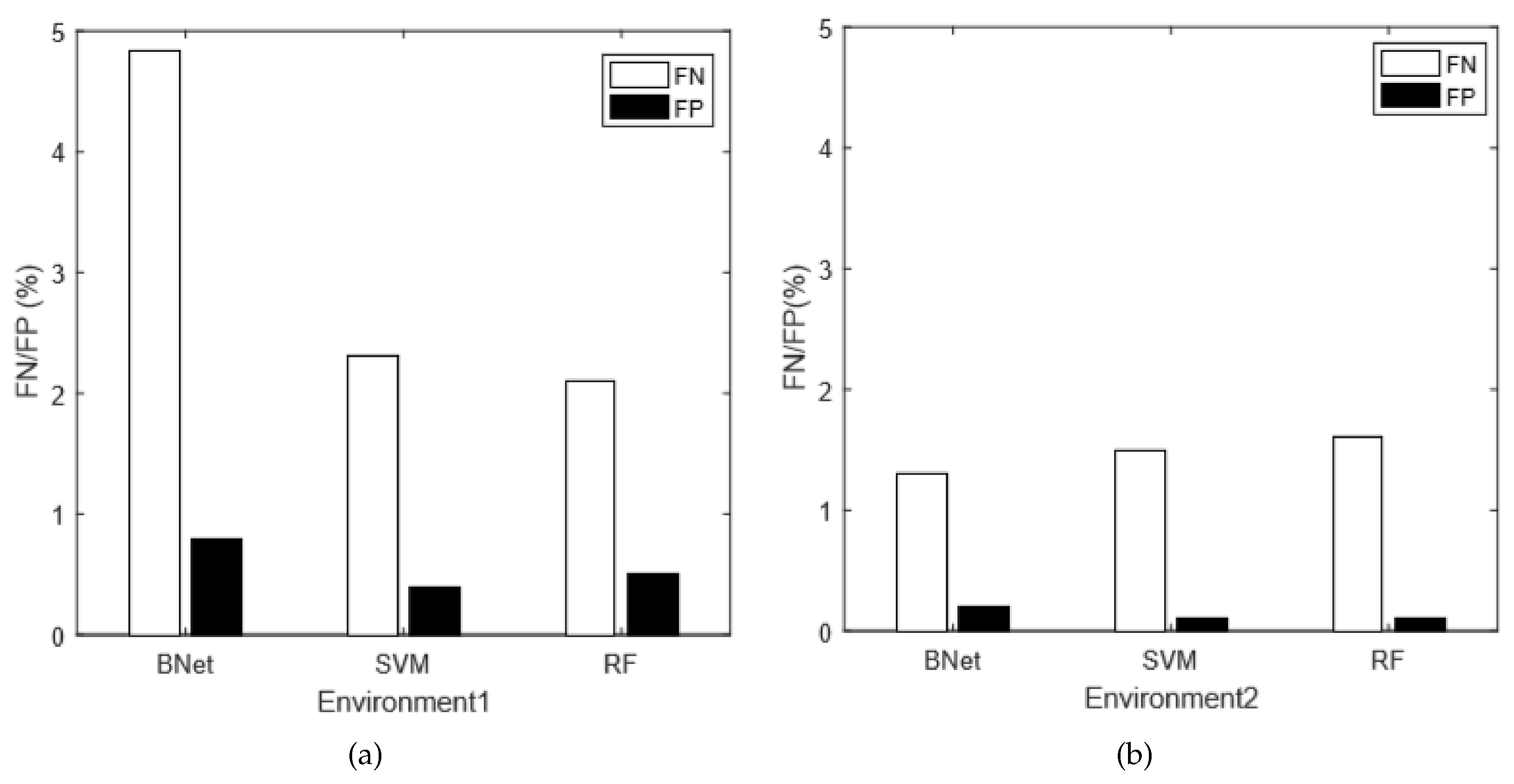 Sensors 18 02549 g009 Sensors 18 02549 g009