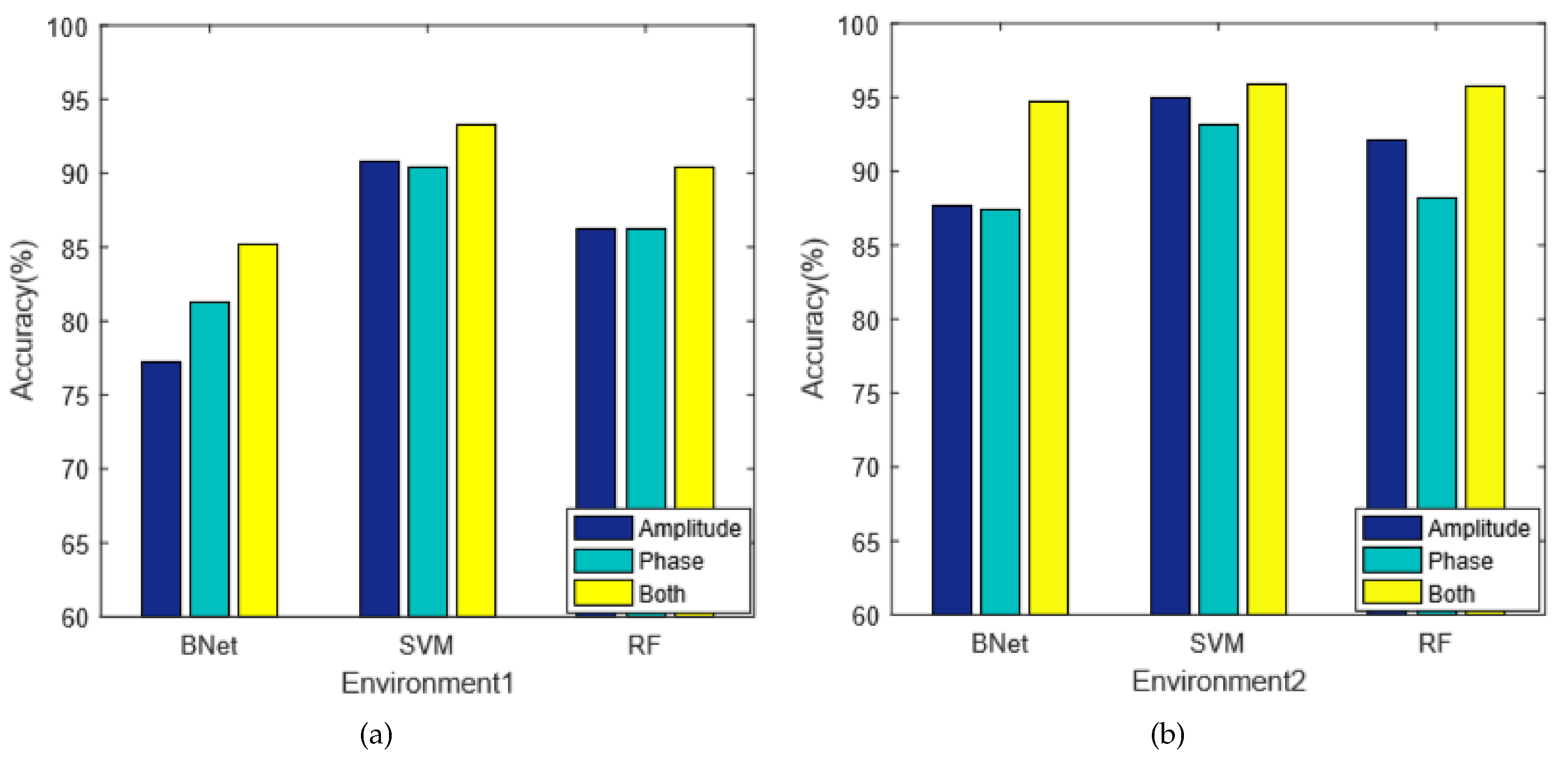 Sensors 18 02549 g010 Sensors 18 02549 g010
