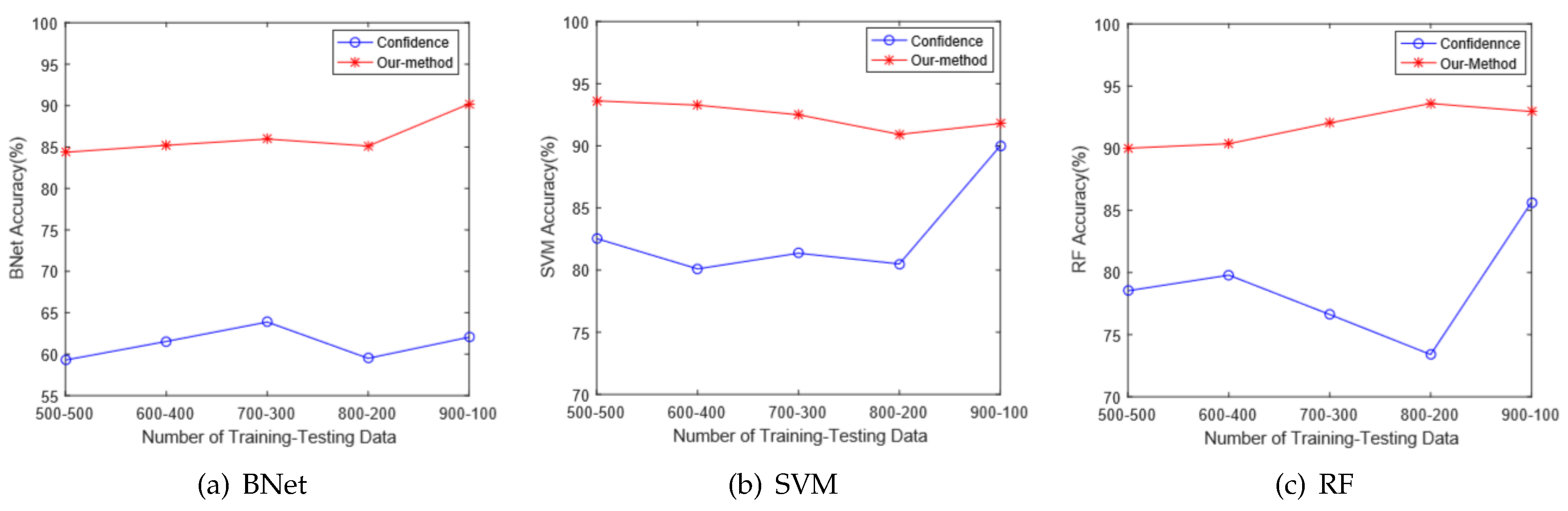 Sensors 18 02549 g011 Sensors 18 02549 g011