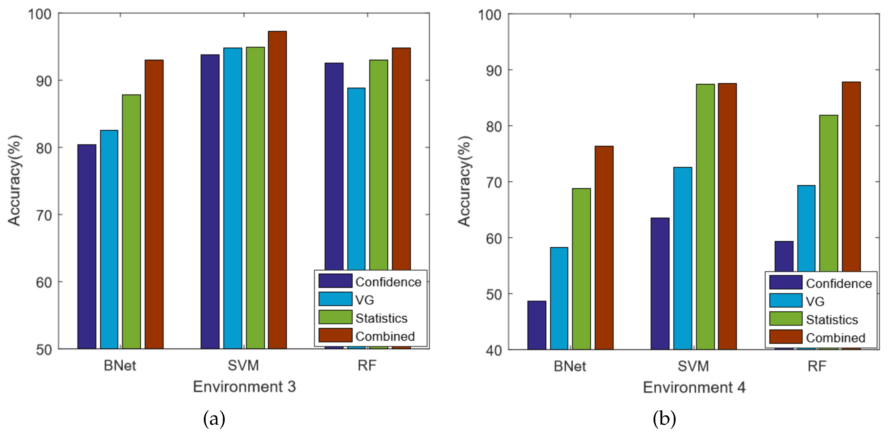 Sensors 18 02549 g013 Sensors 18 02549 g013