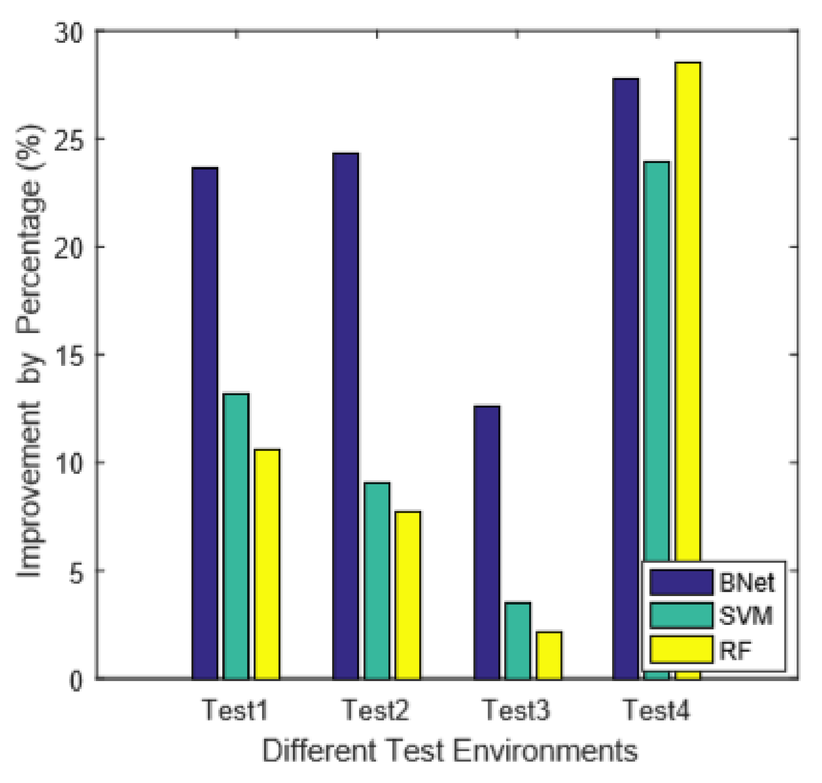 Sensors 18 02549 g014 Sensors 18 02549 g014