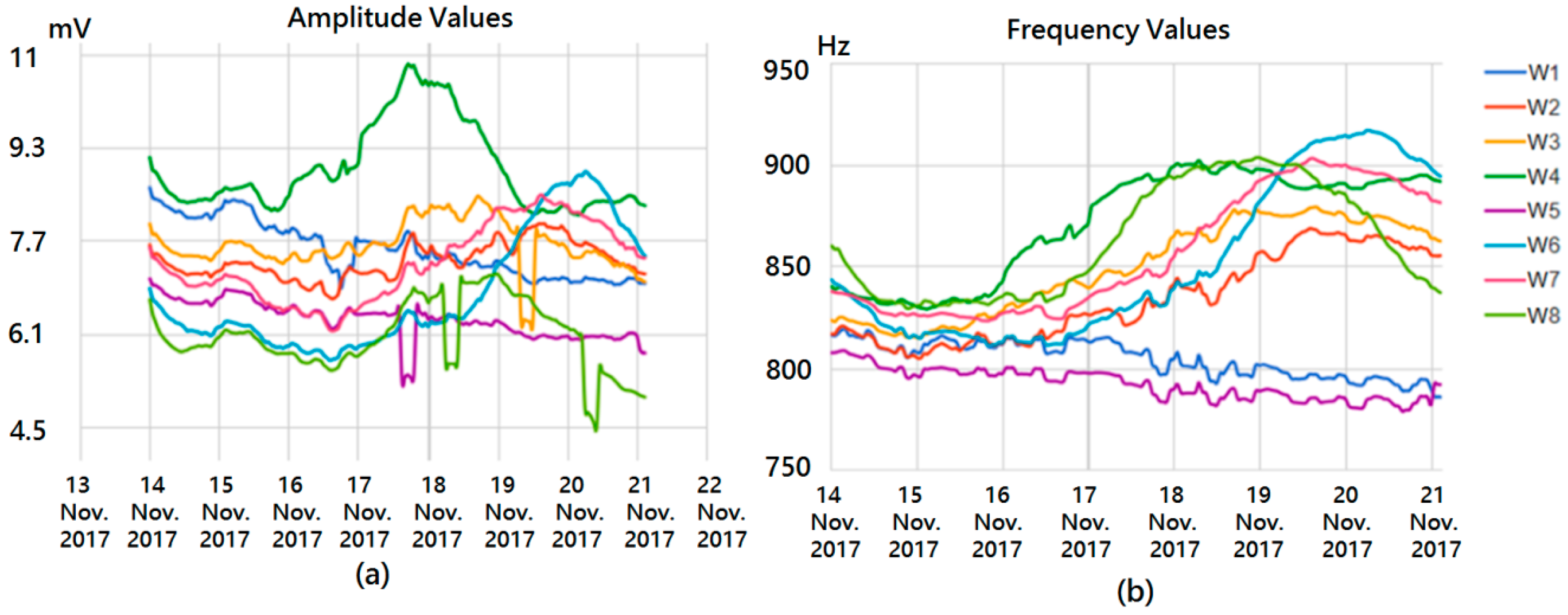 Sensors 18 02550 g008 550
