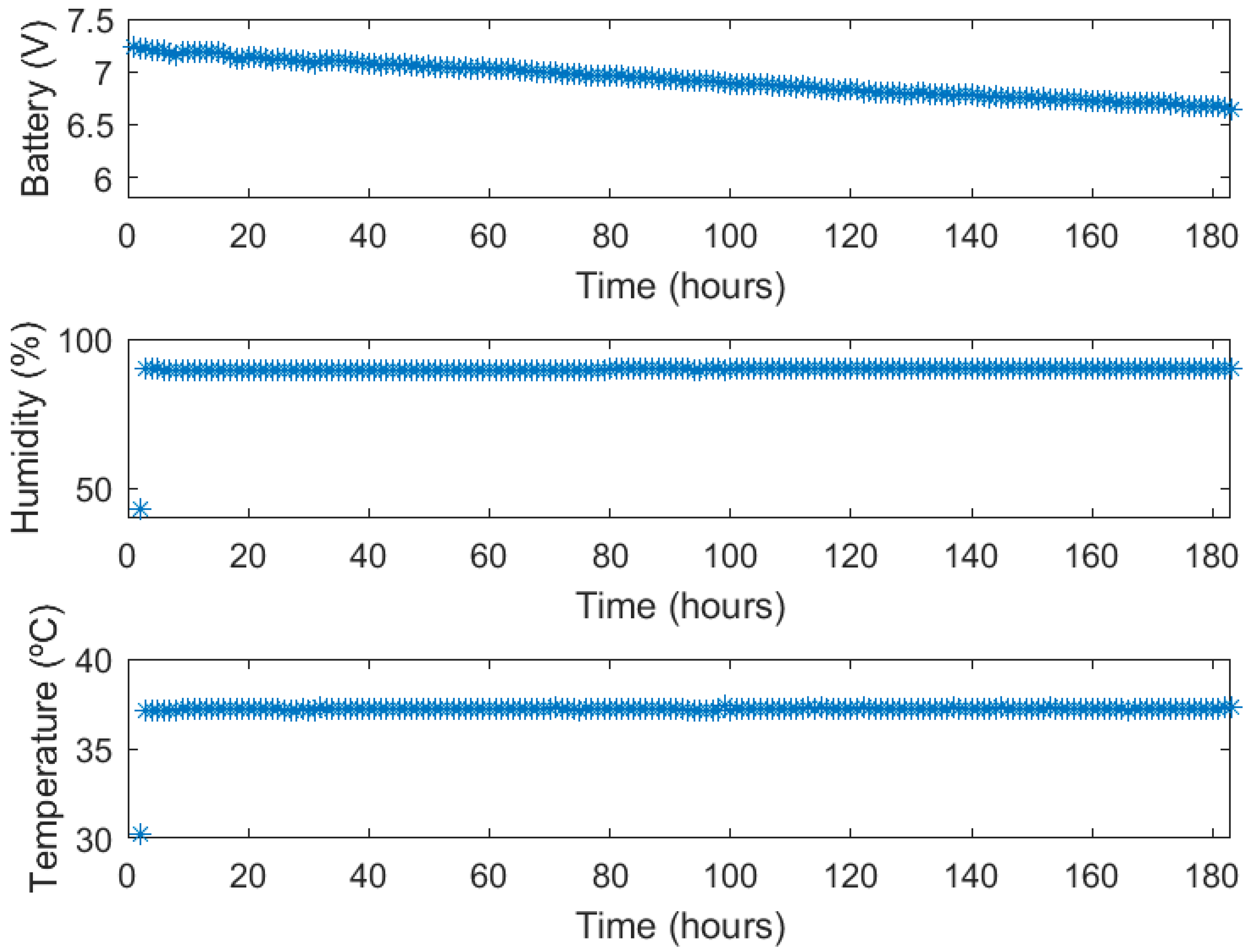 Sensors 18 02550 g009 550