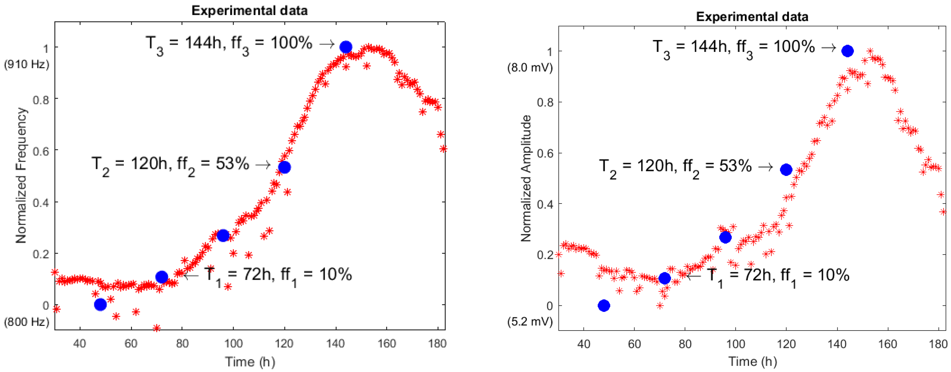 Sensors 18 02550 g010 550