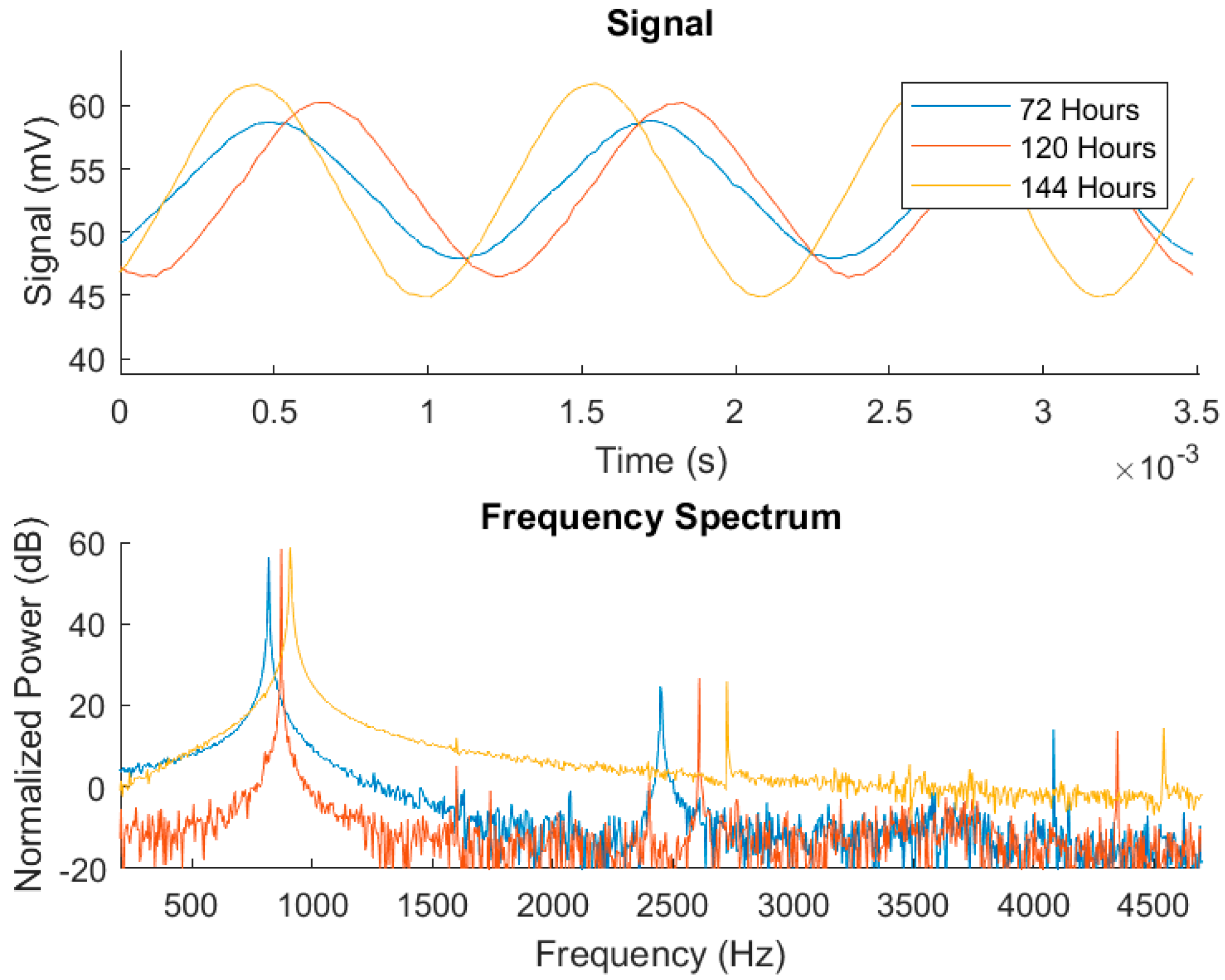 Sensors 18 02550 g011 550