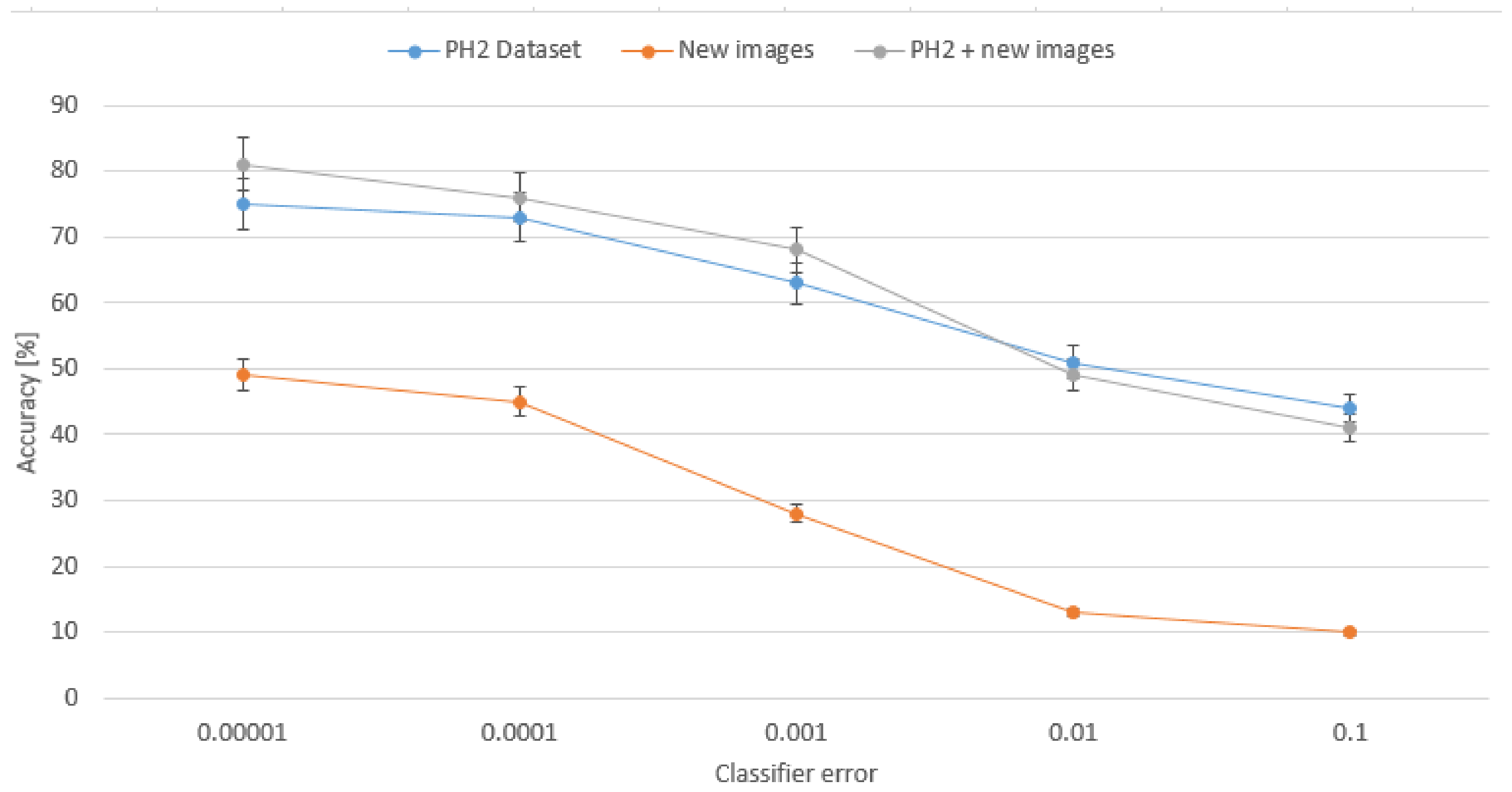 Sensors 18 02552 g010