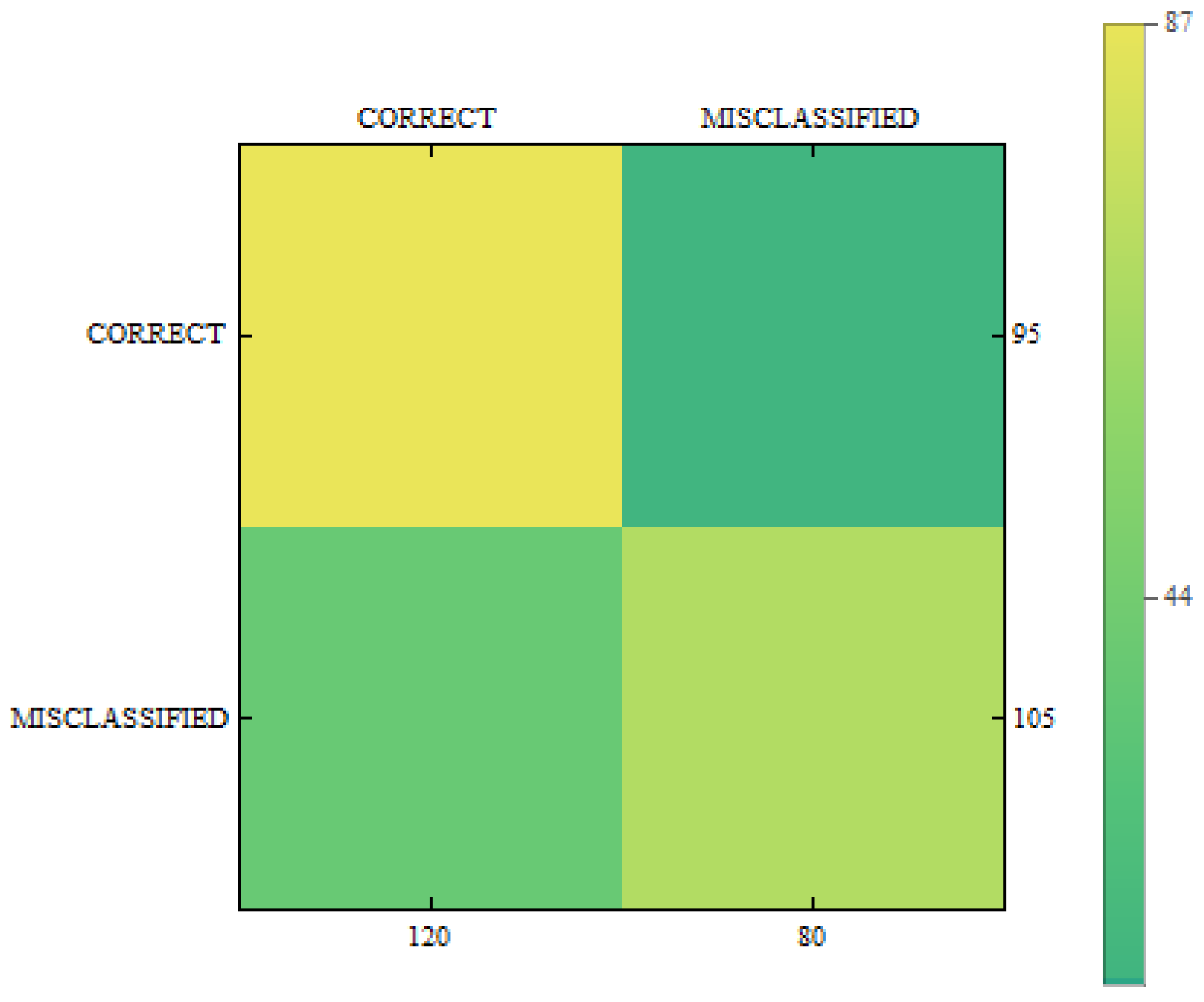 Sensors 18 02552 g011