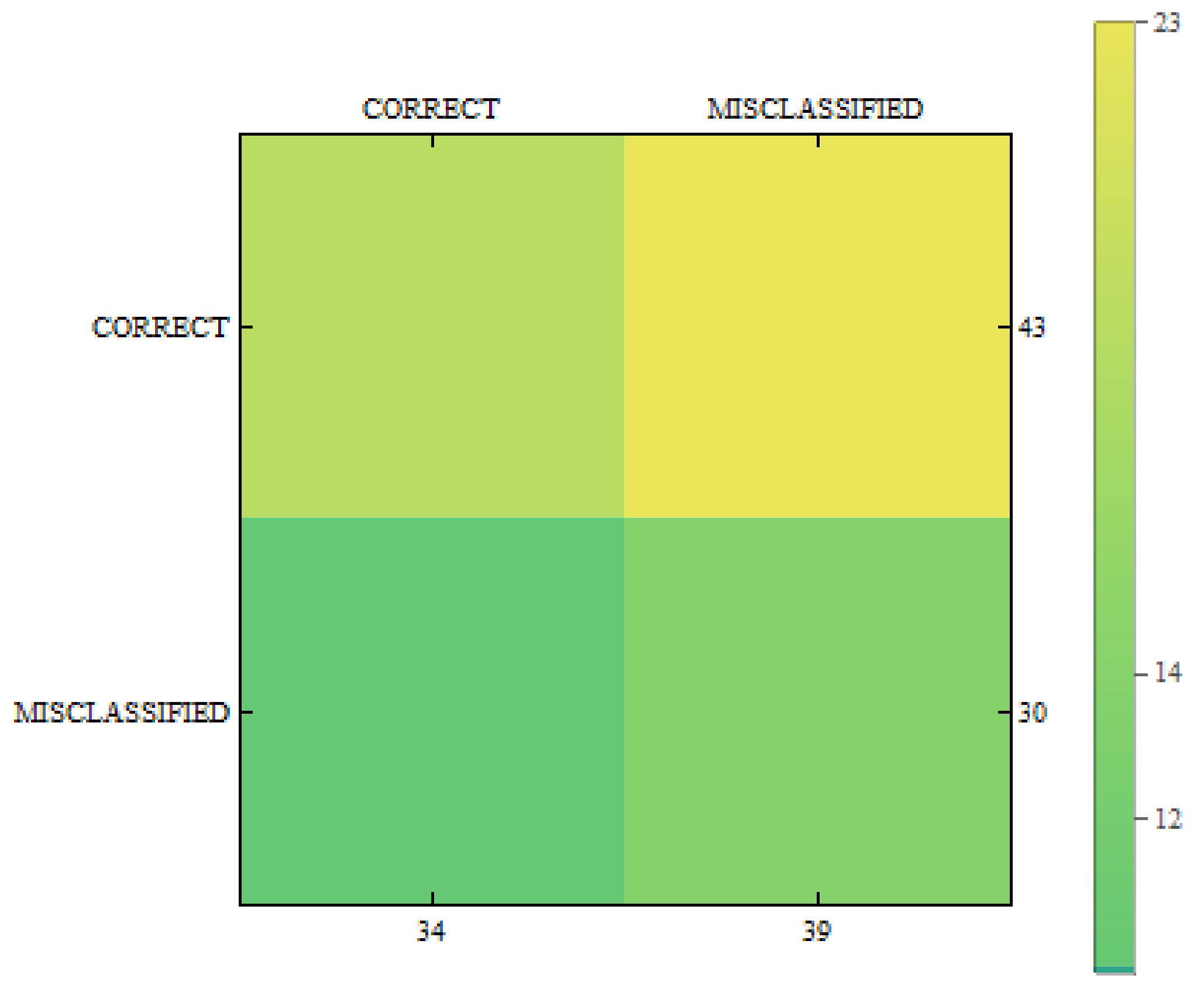 Sensors 18 02552 g012