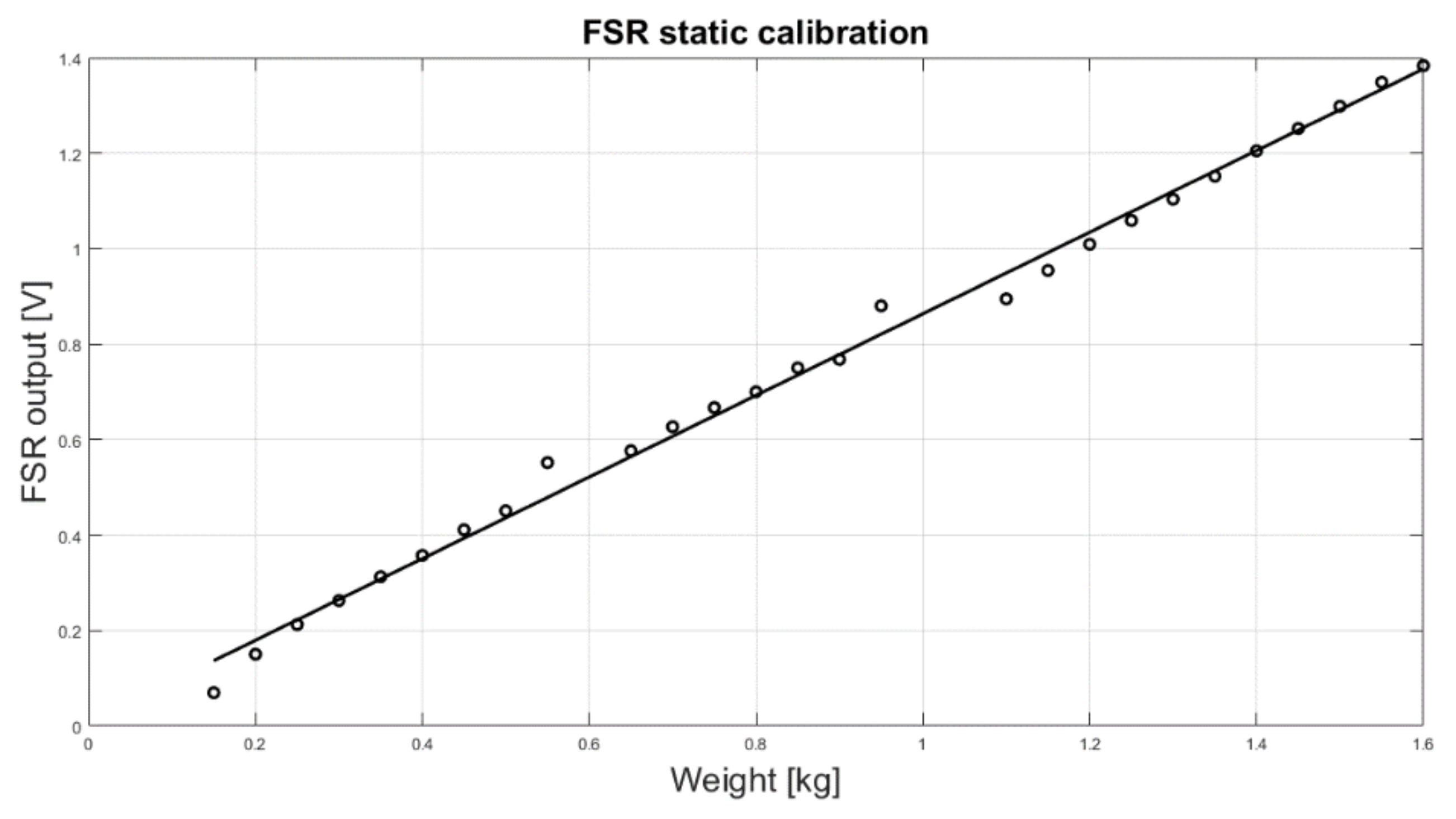 Sensors 18 02553 g005